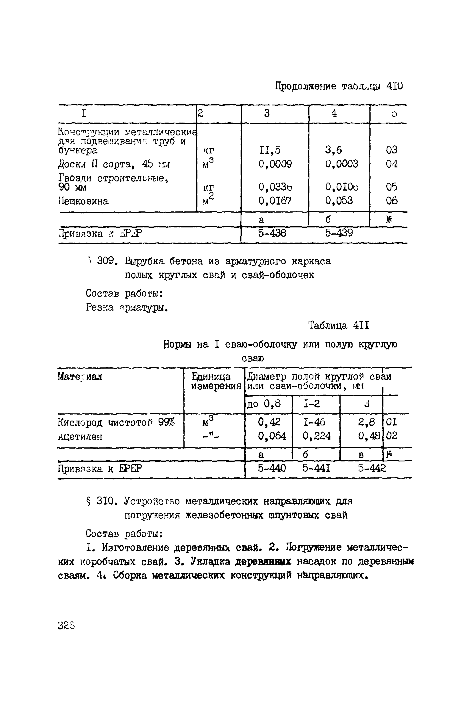 ВСН 42-91