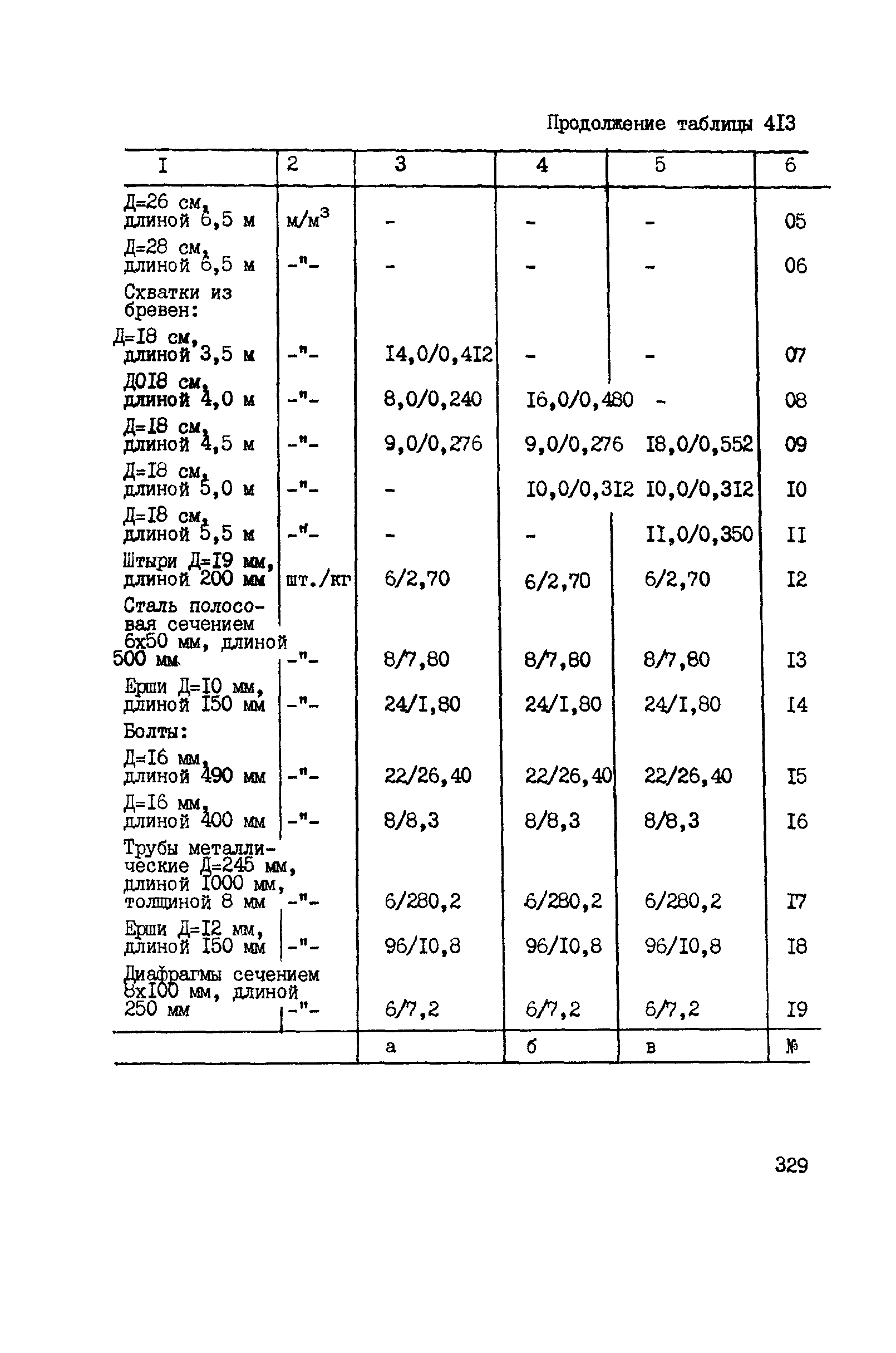 ВСН 42-91