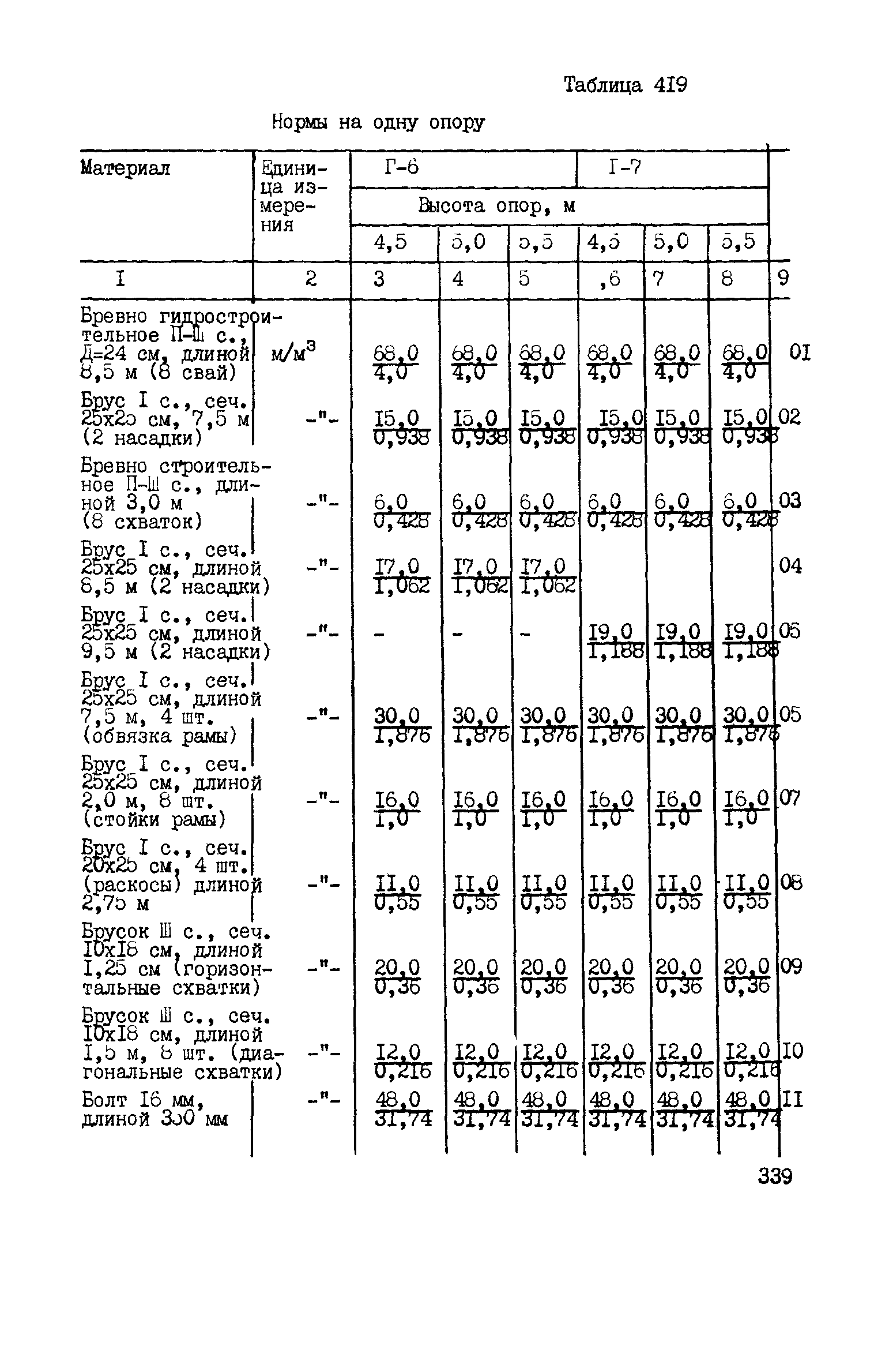 ВСН 42-91