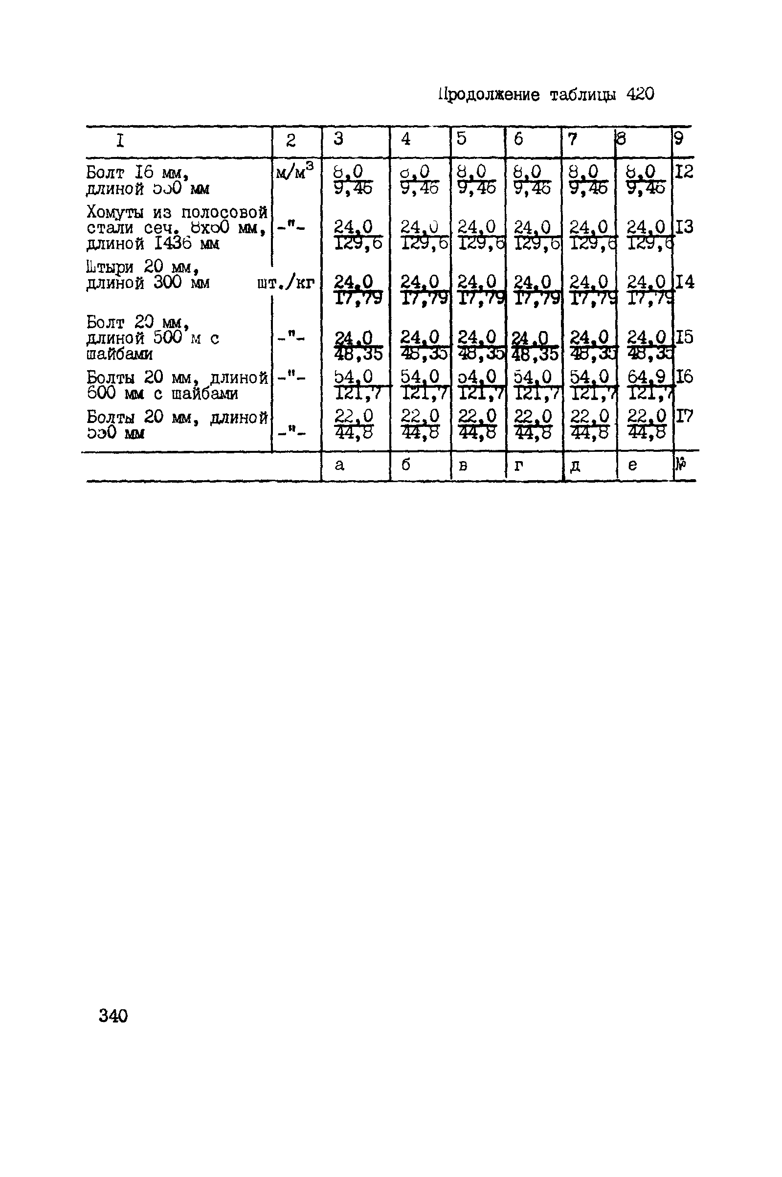 ВСН 42-91