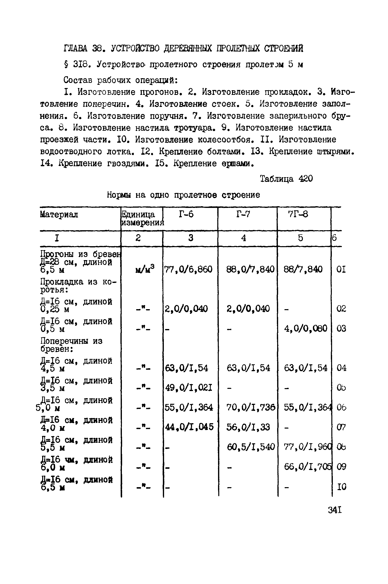 ВСН 42-91