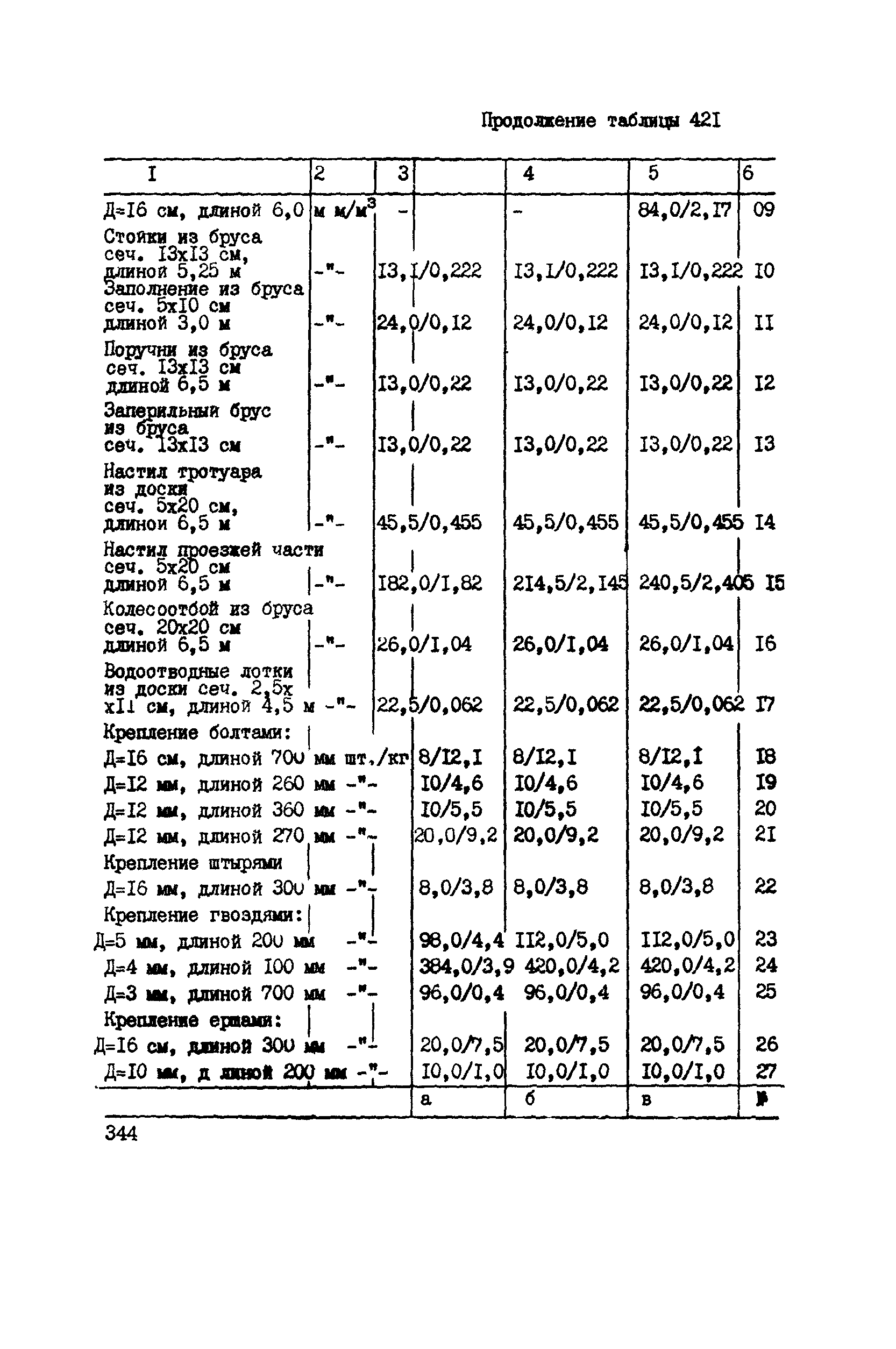 ВСН 42-91