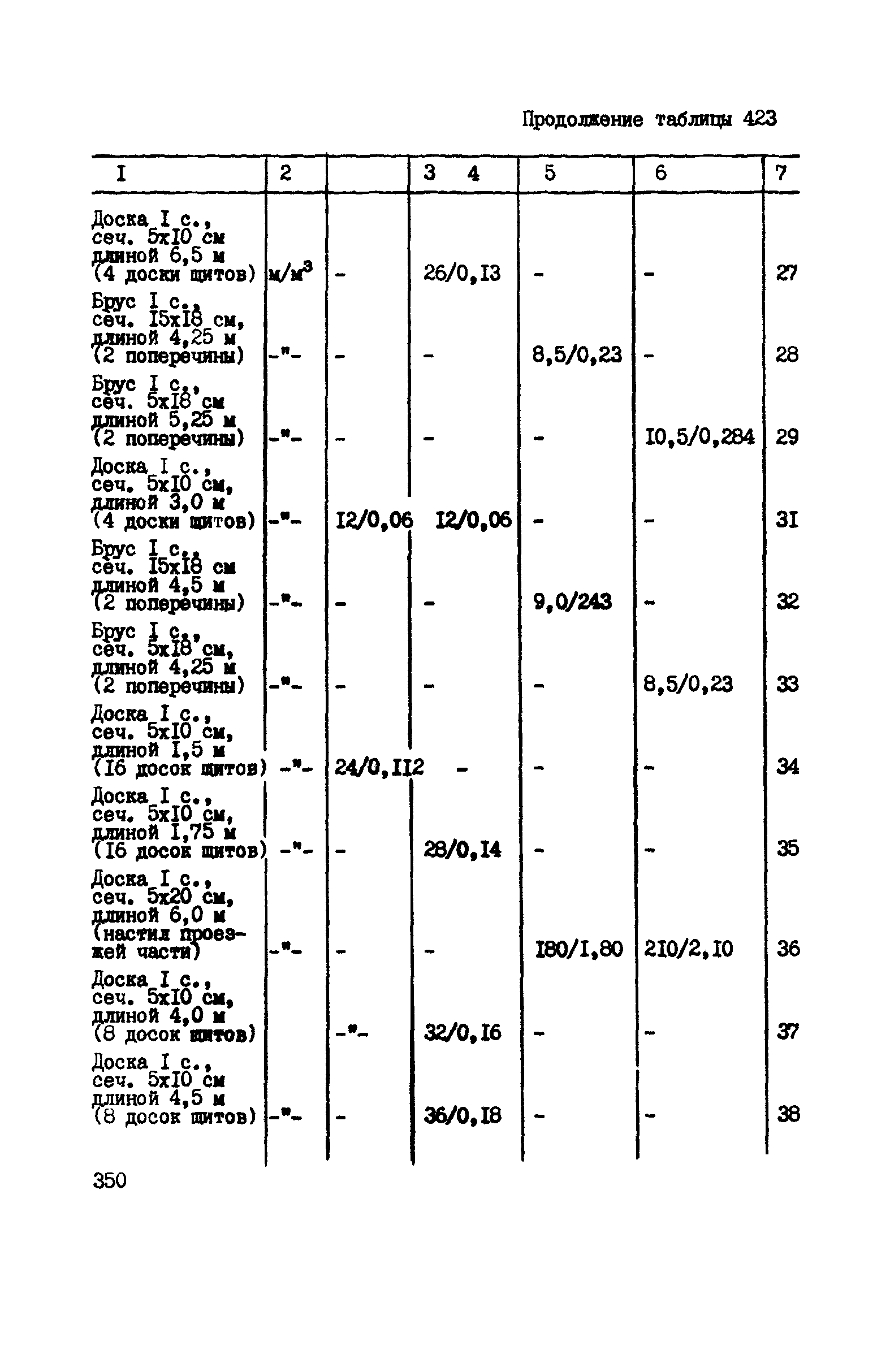 ВСН 42-91