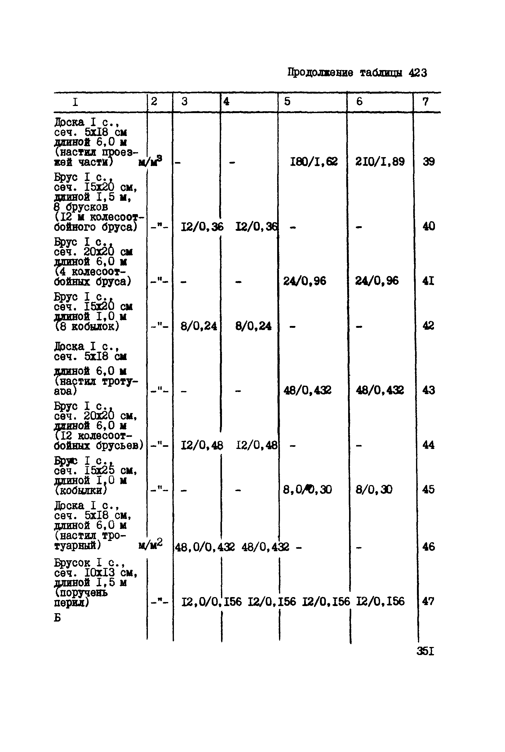 ВСН 42-91