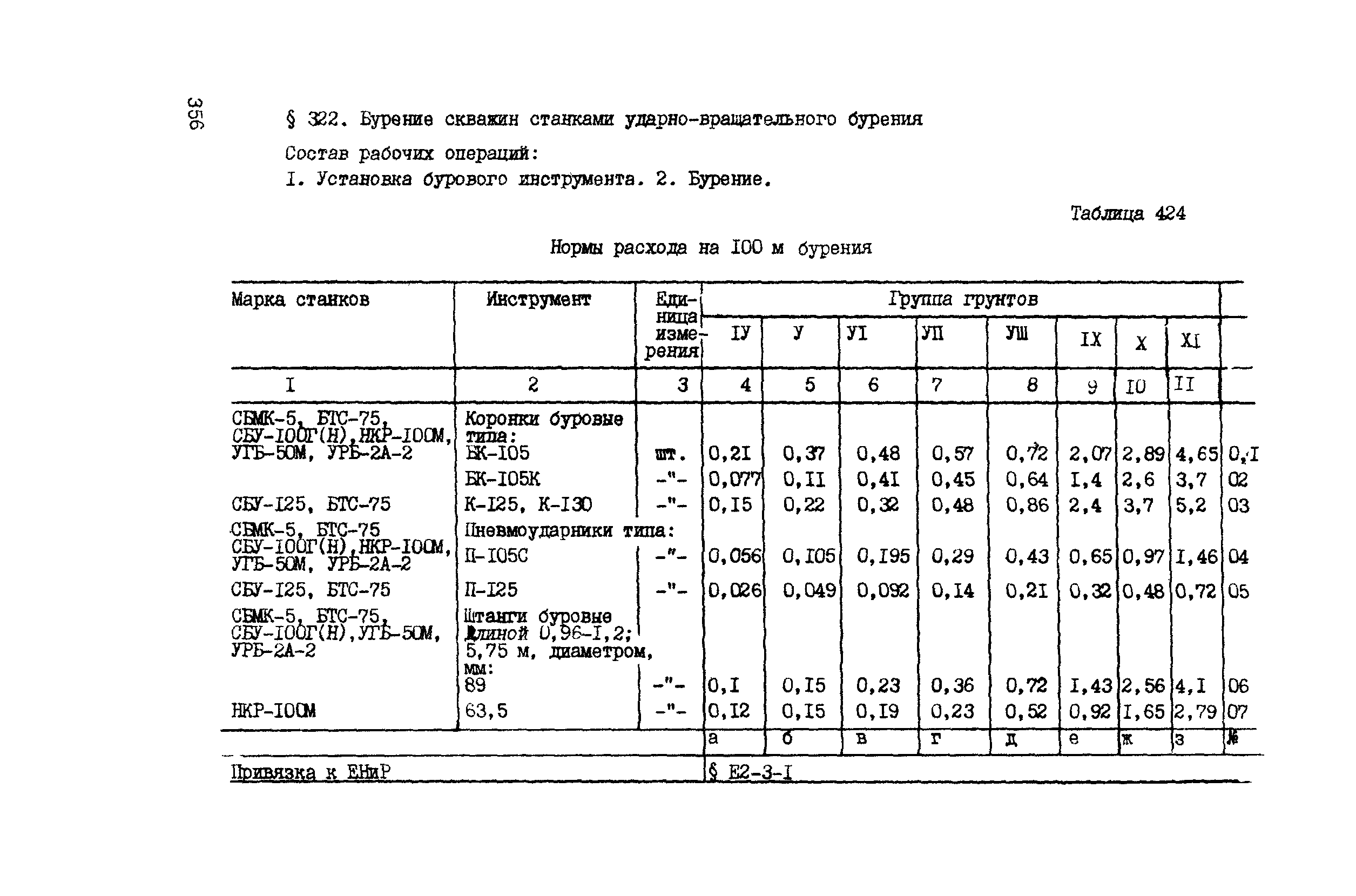 ВСН 42-91