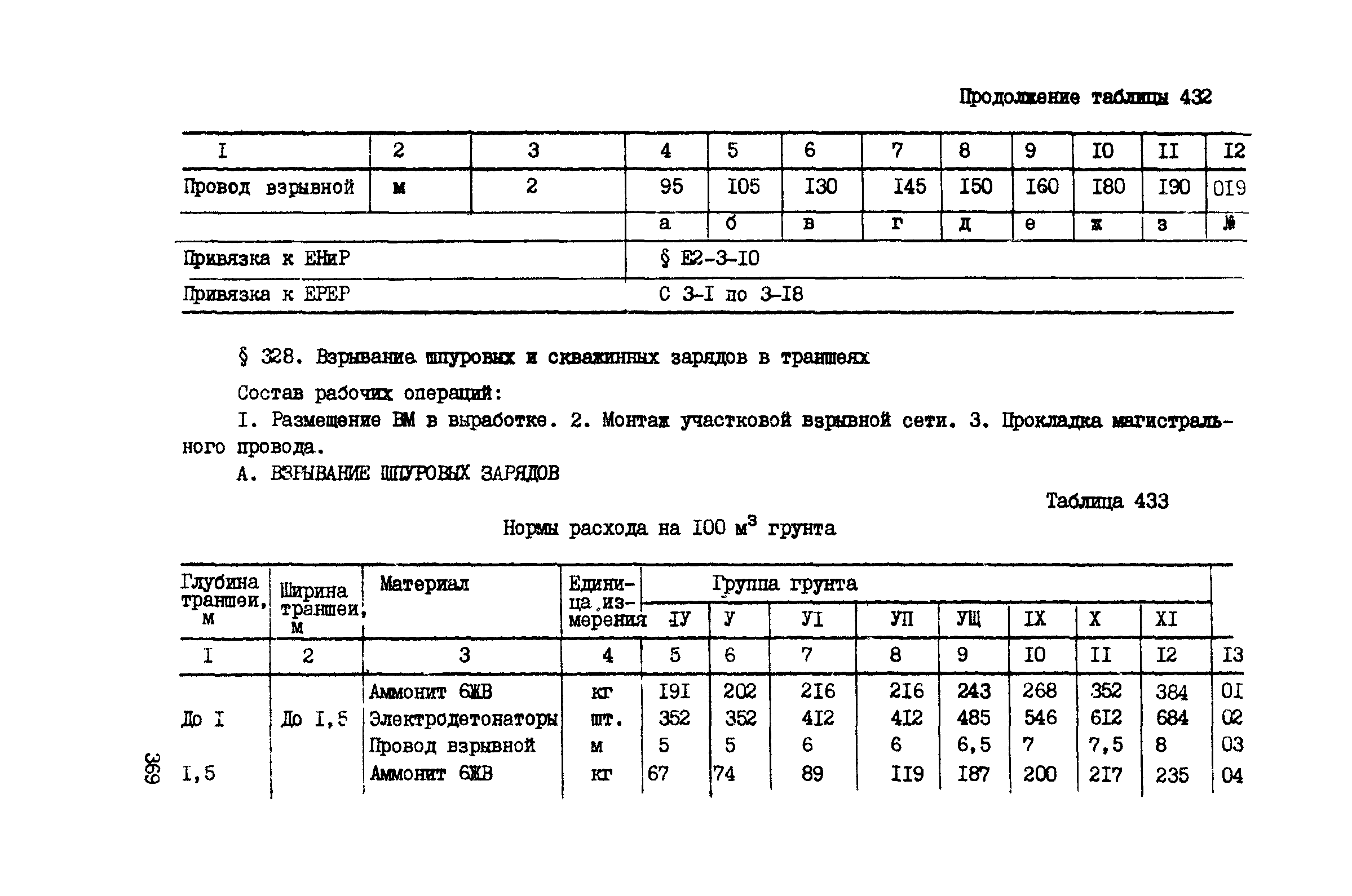 ВСН 42-91