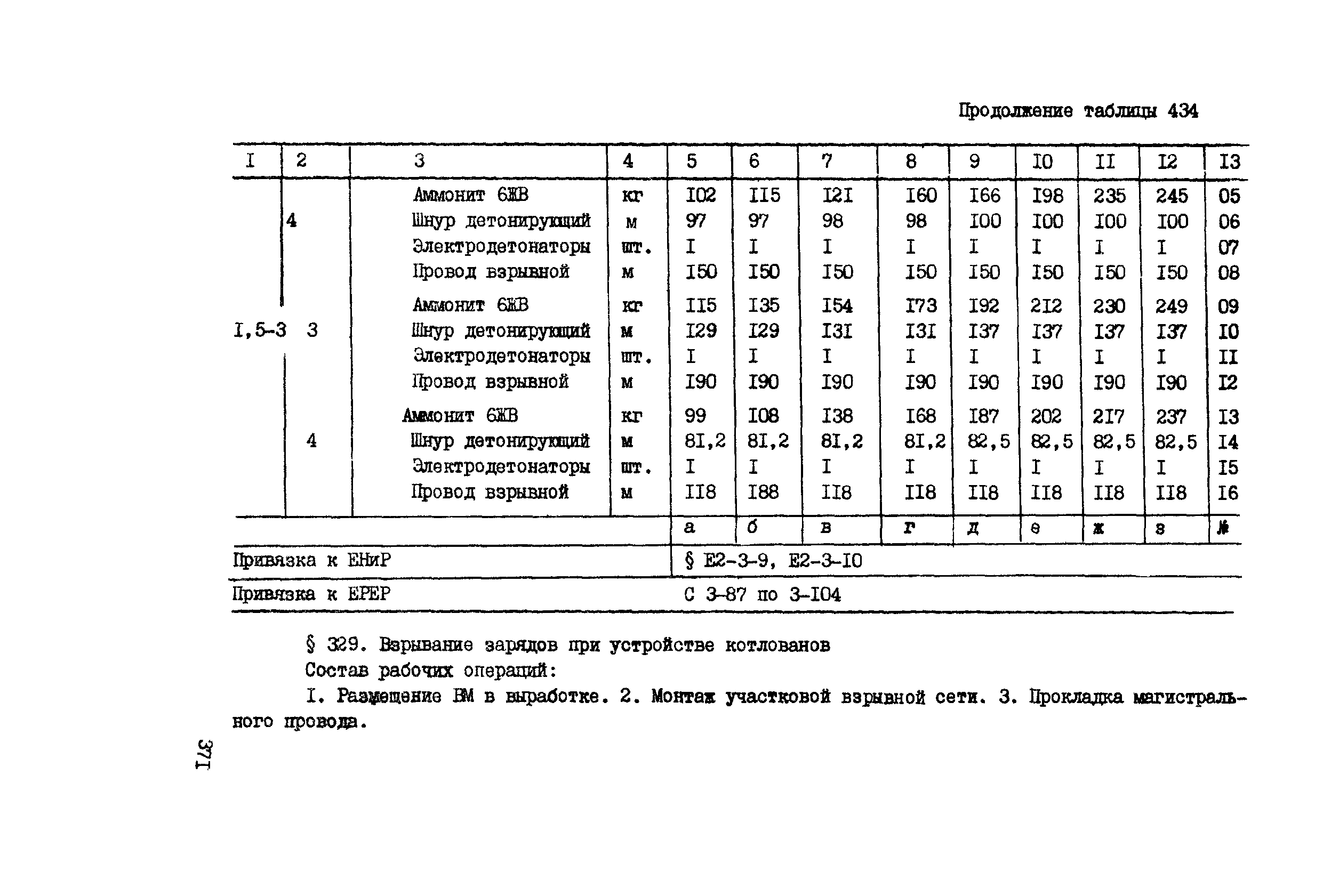 ВСН 42-91