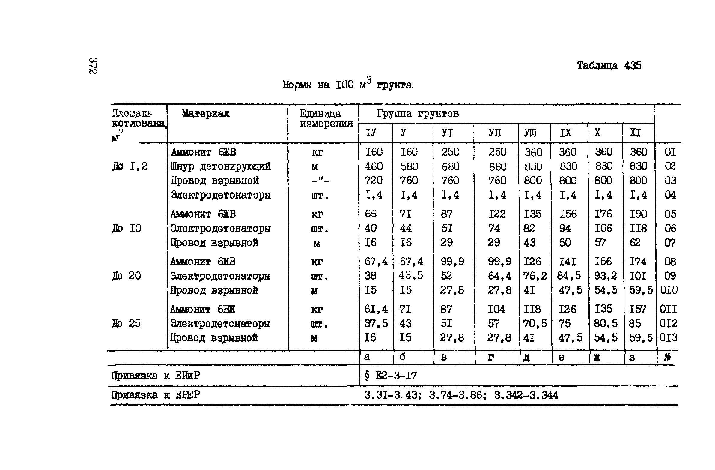 ВСН 42-91