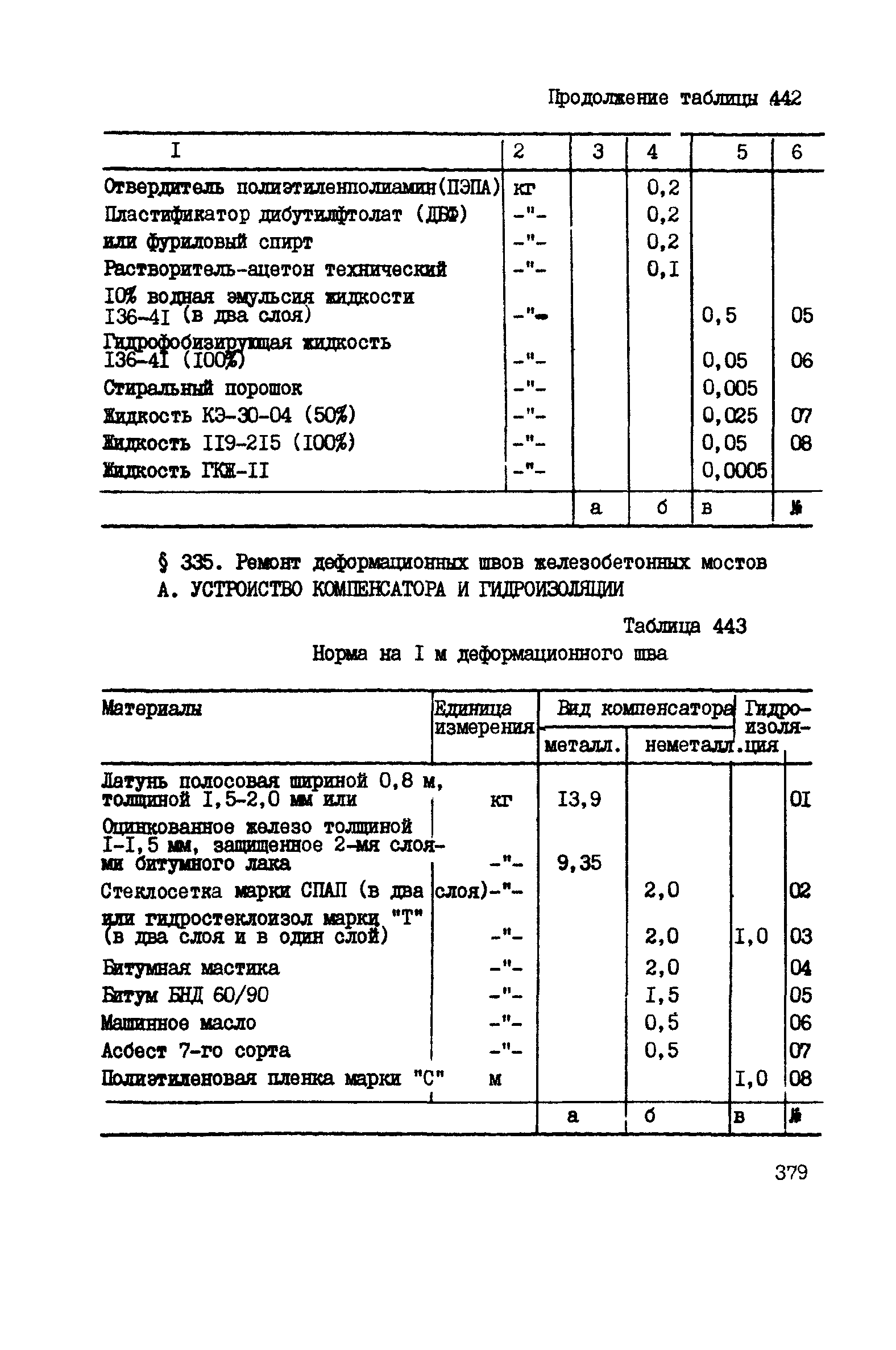 ВСН 42-91