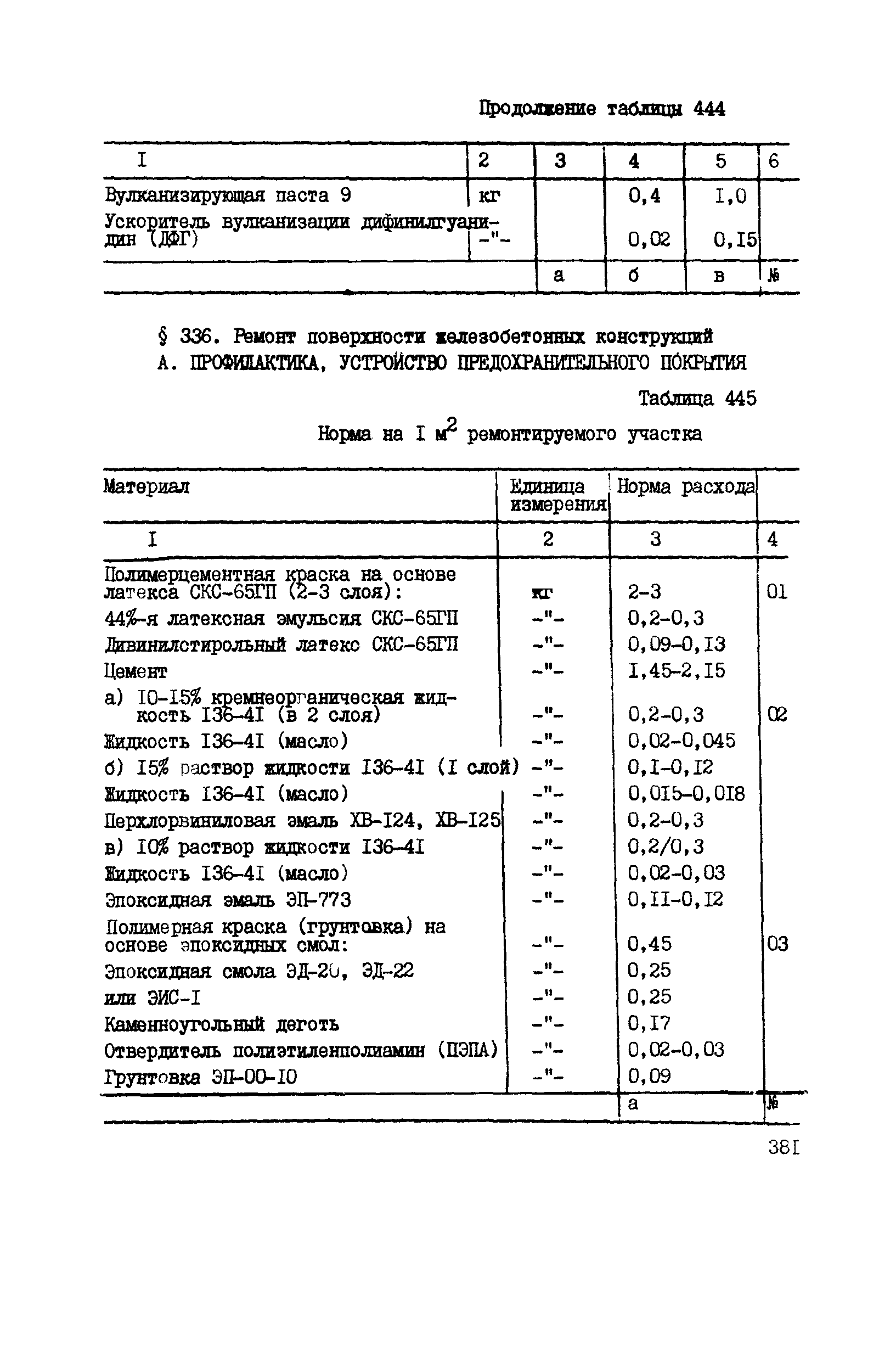 ВСН 42-91