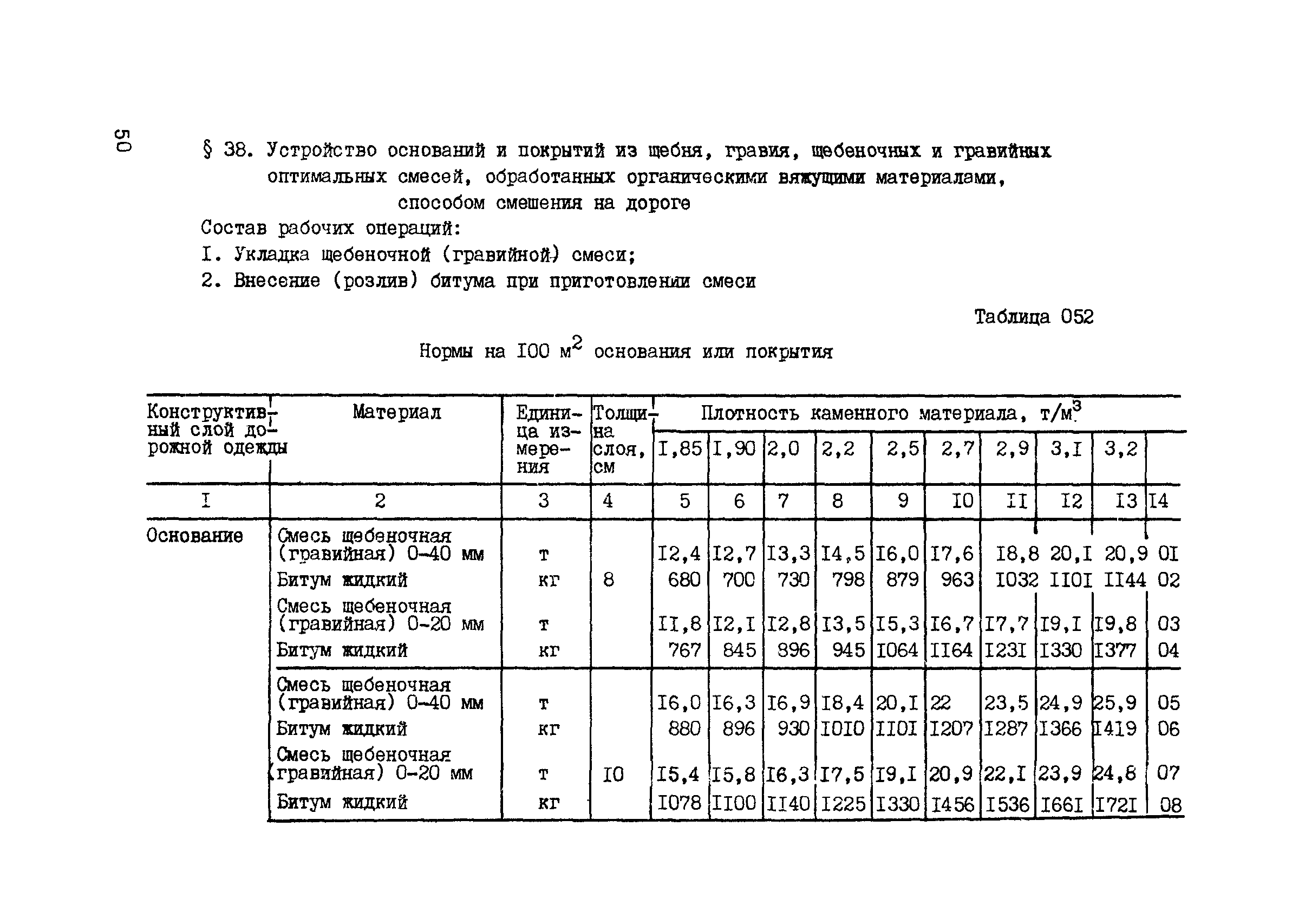 ВСН 42-91