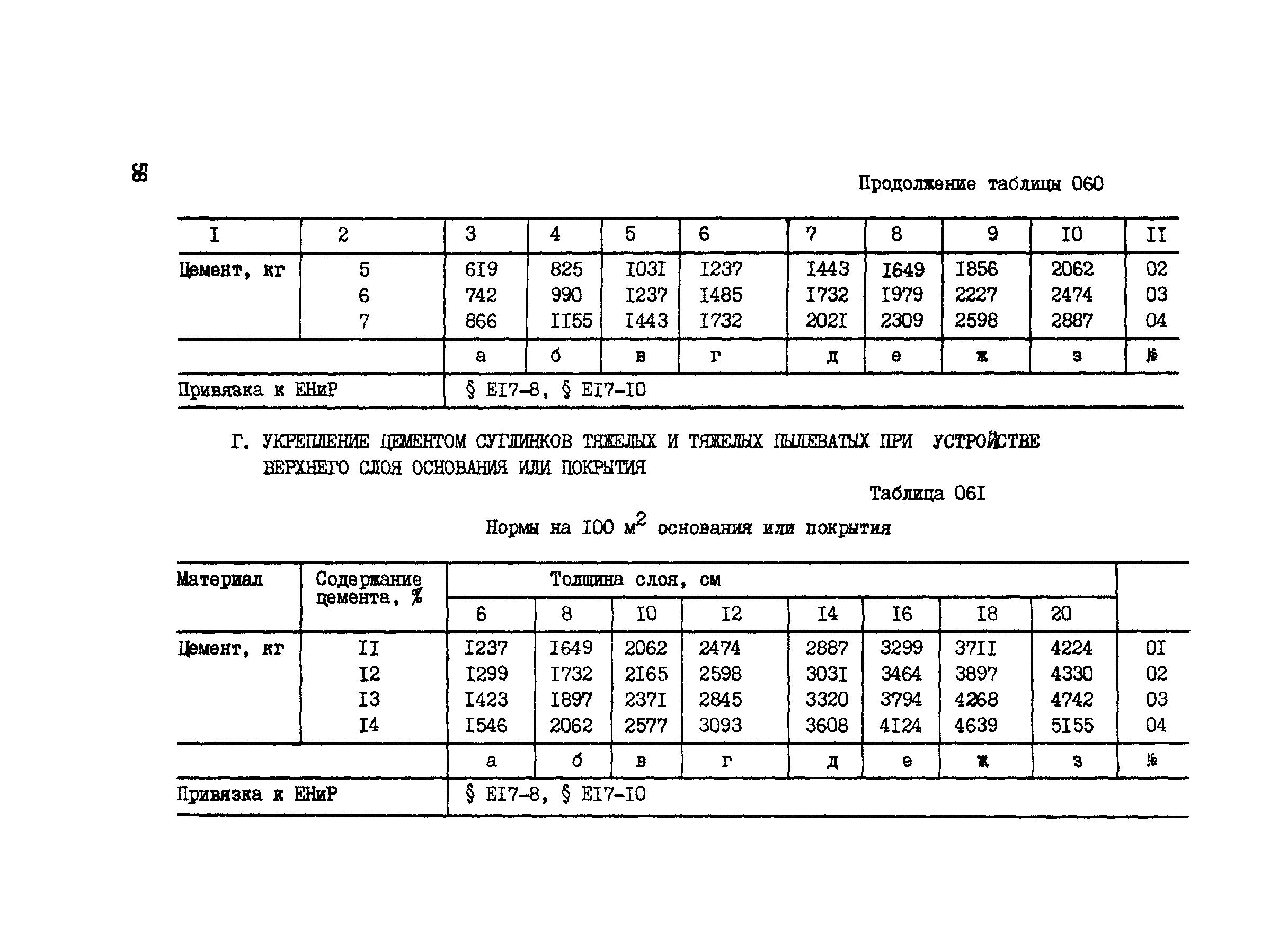 ВСН 42-91