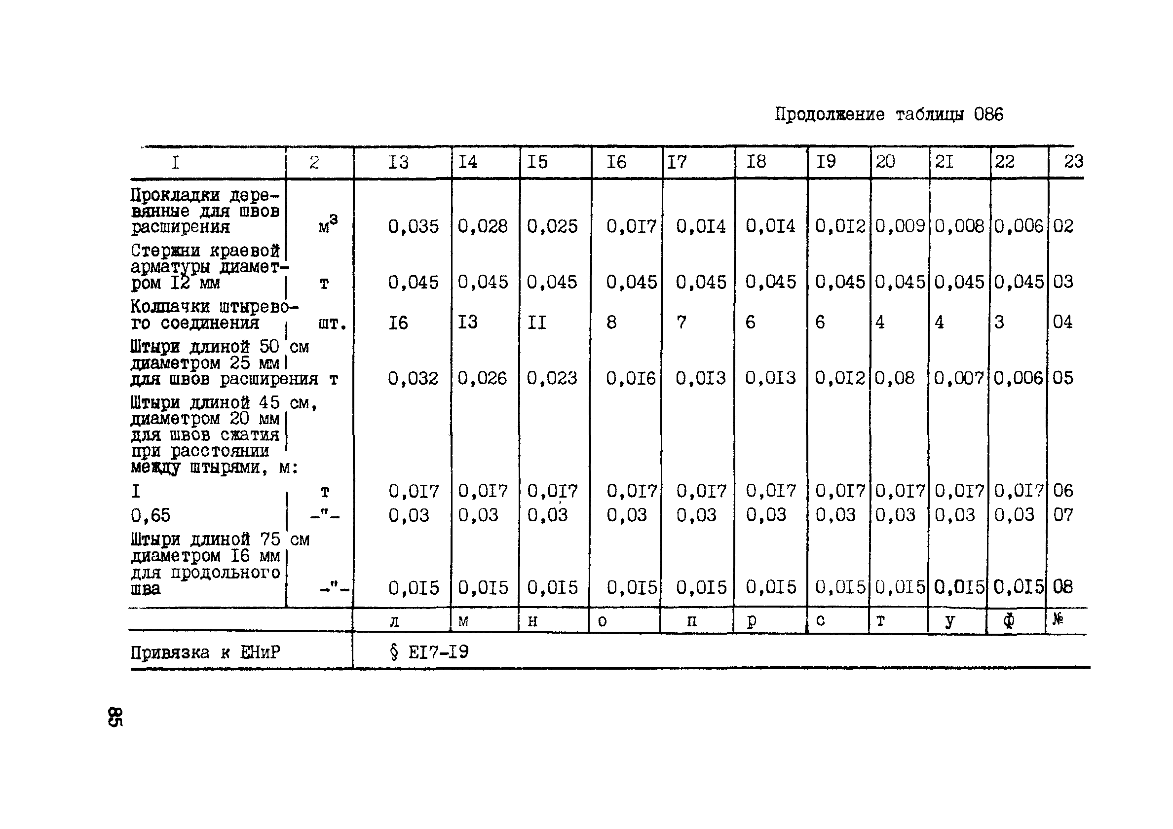 ВСН 42-91