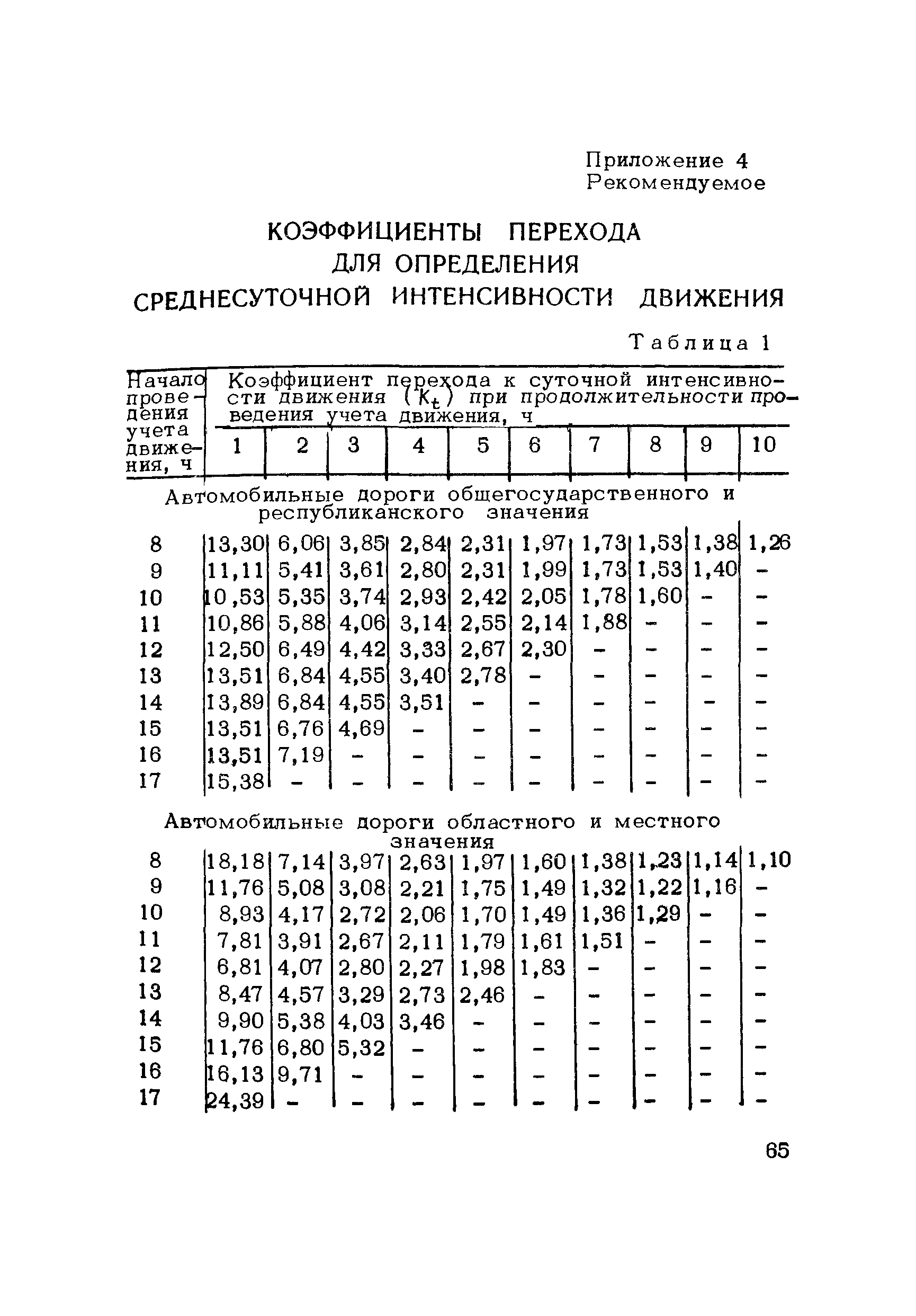 ВСН 42-87