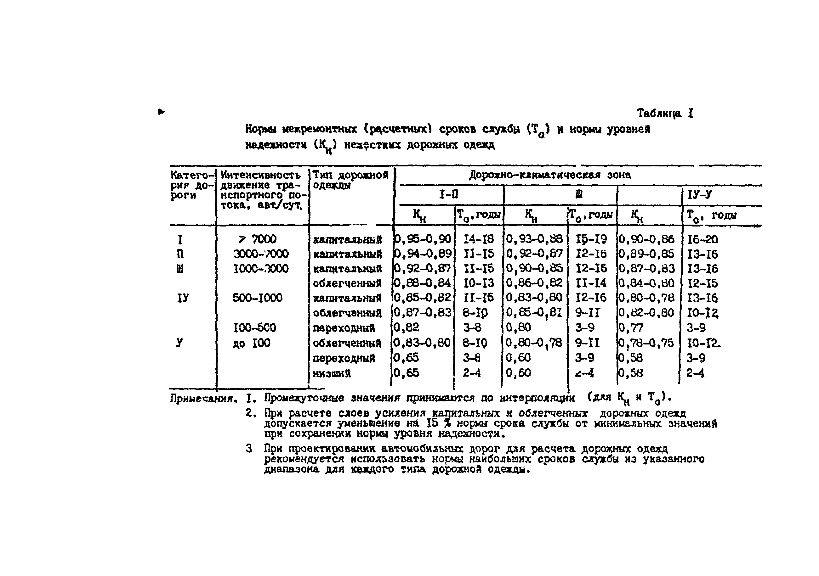 ВСН 41-88