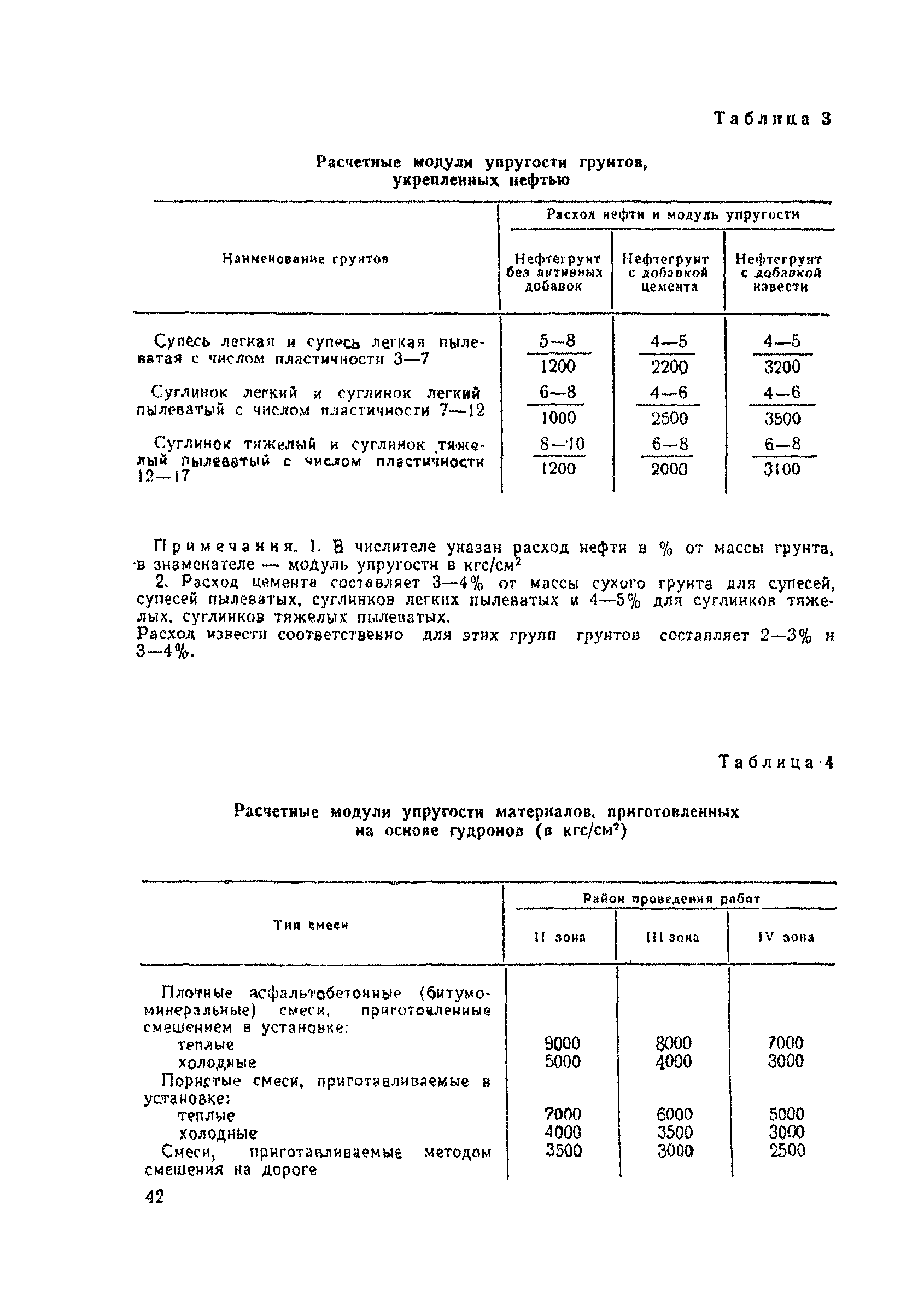 ВСН 39-79