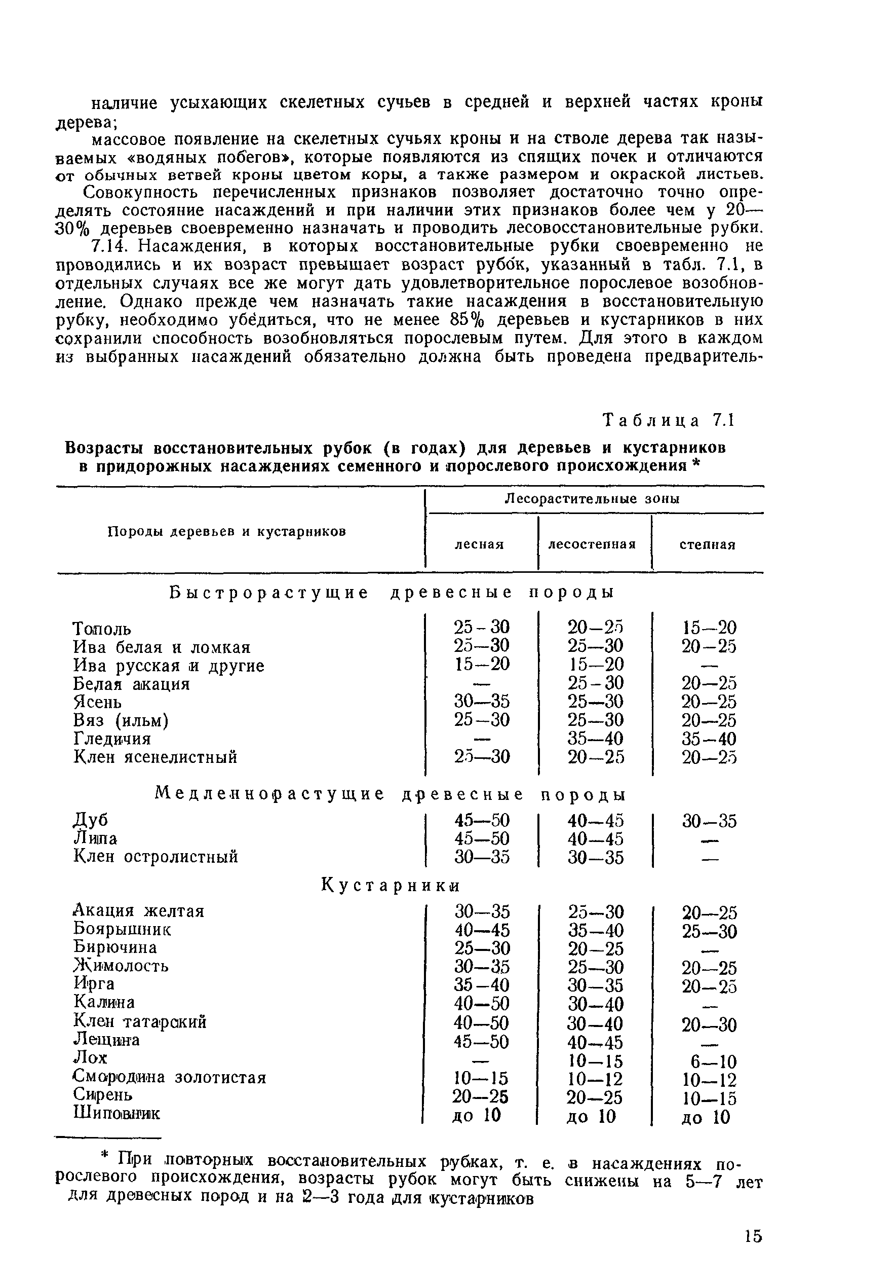 ВСН 34-78