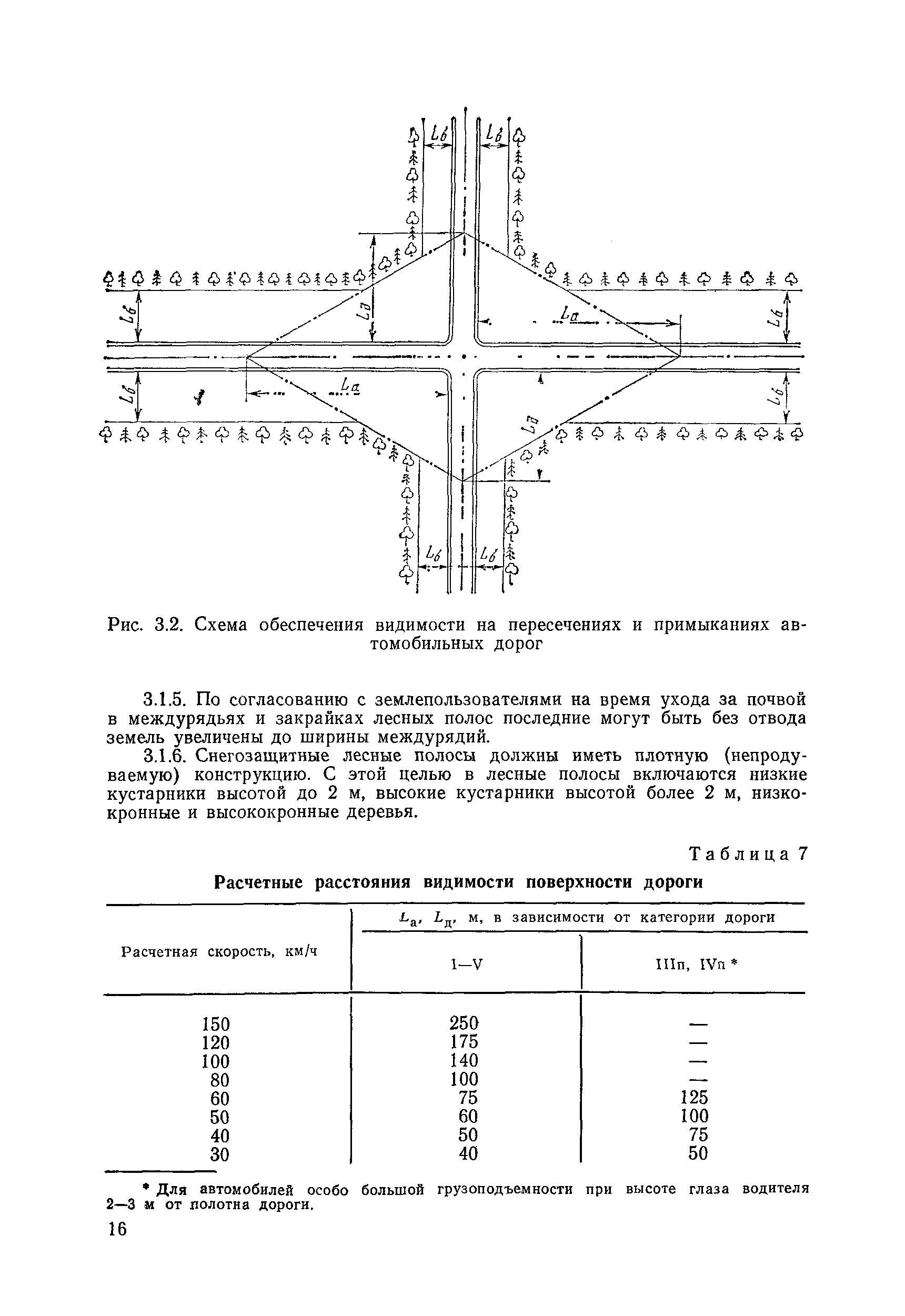 ВСН 33-87