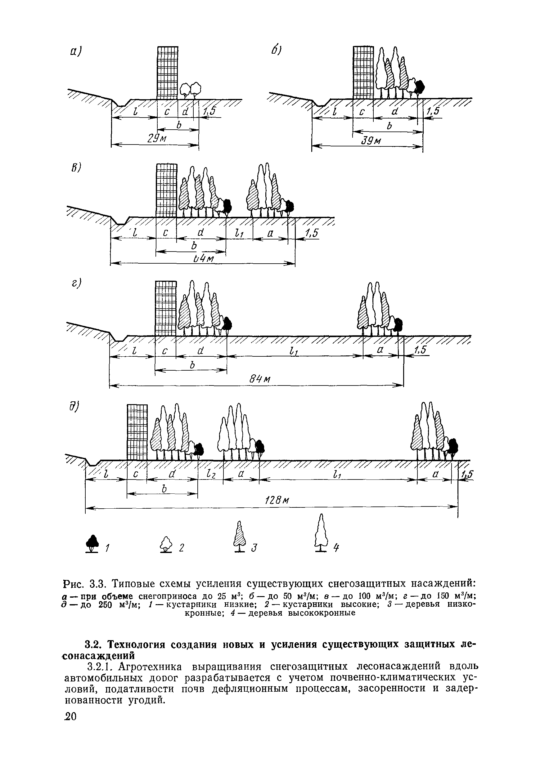 ВСН 33-87