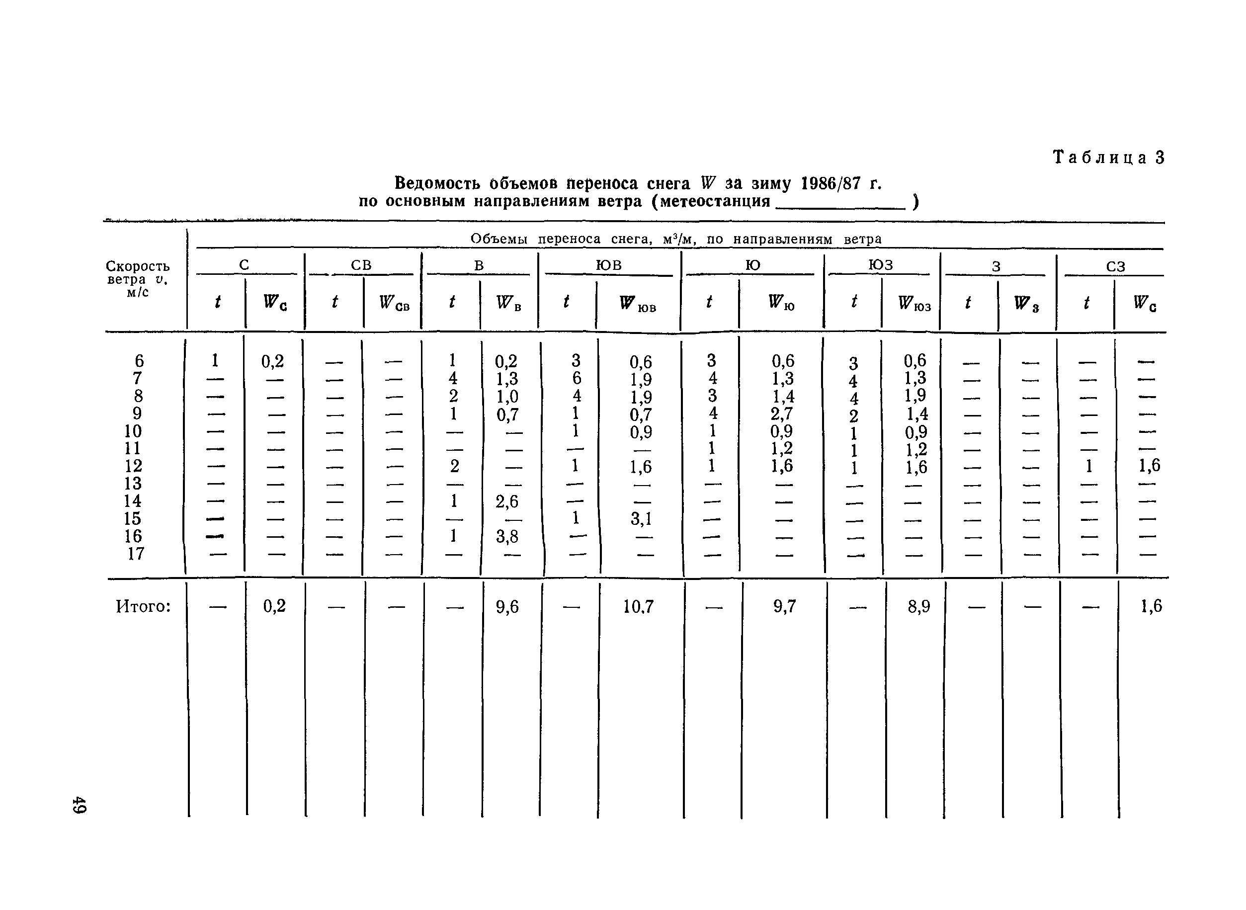 ВСН 33-87