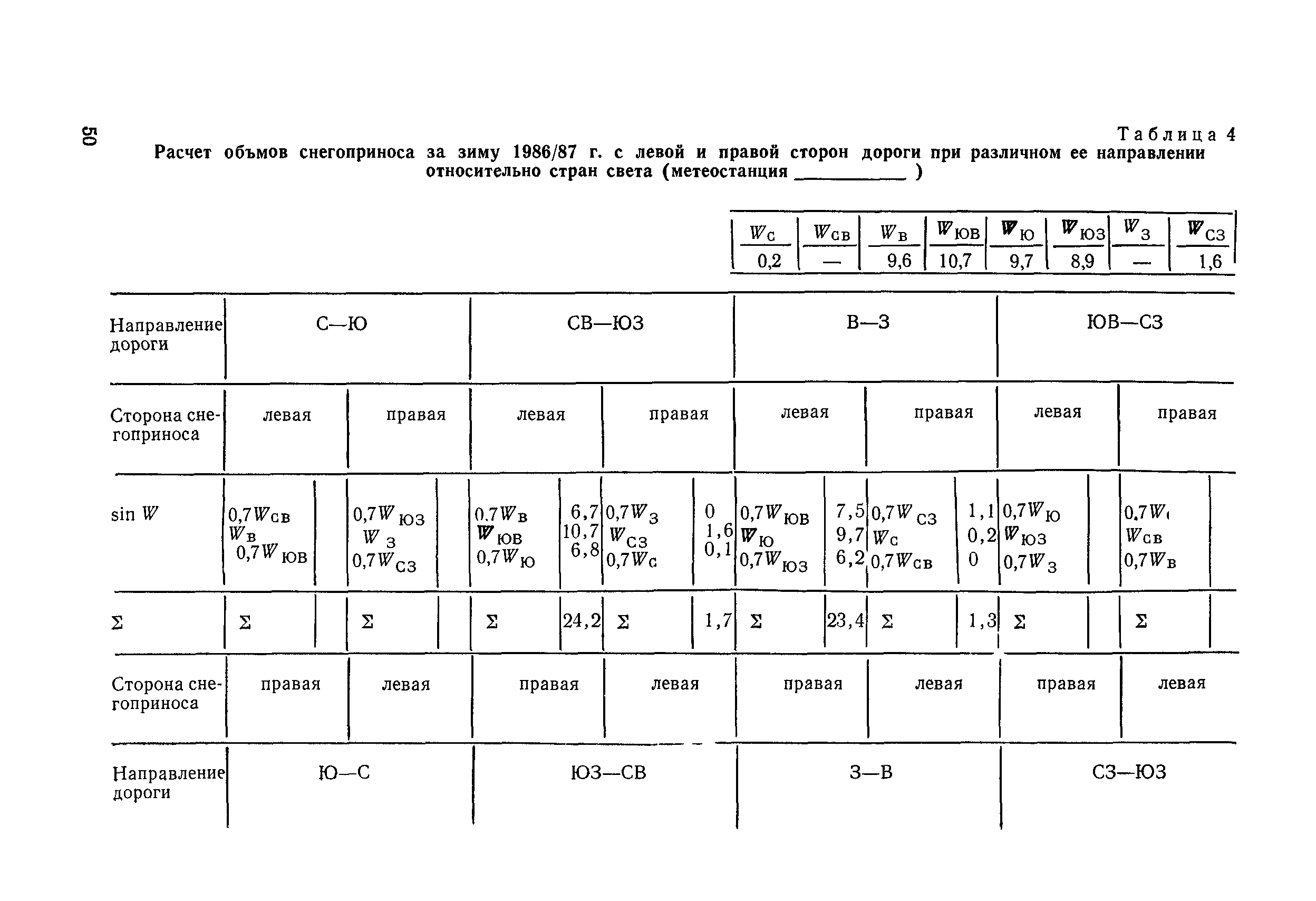 ВСН 33-87