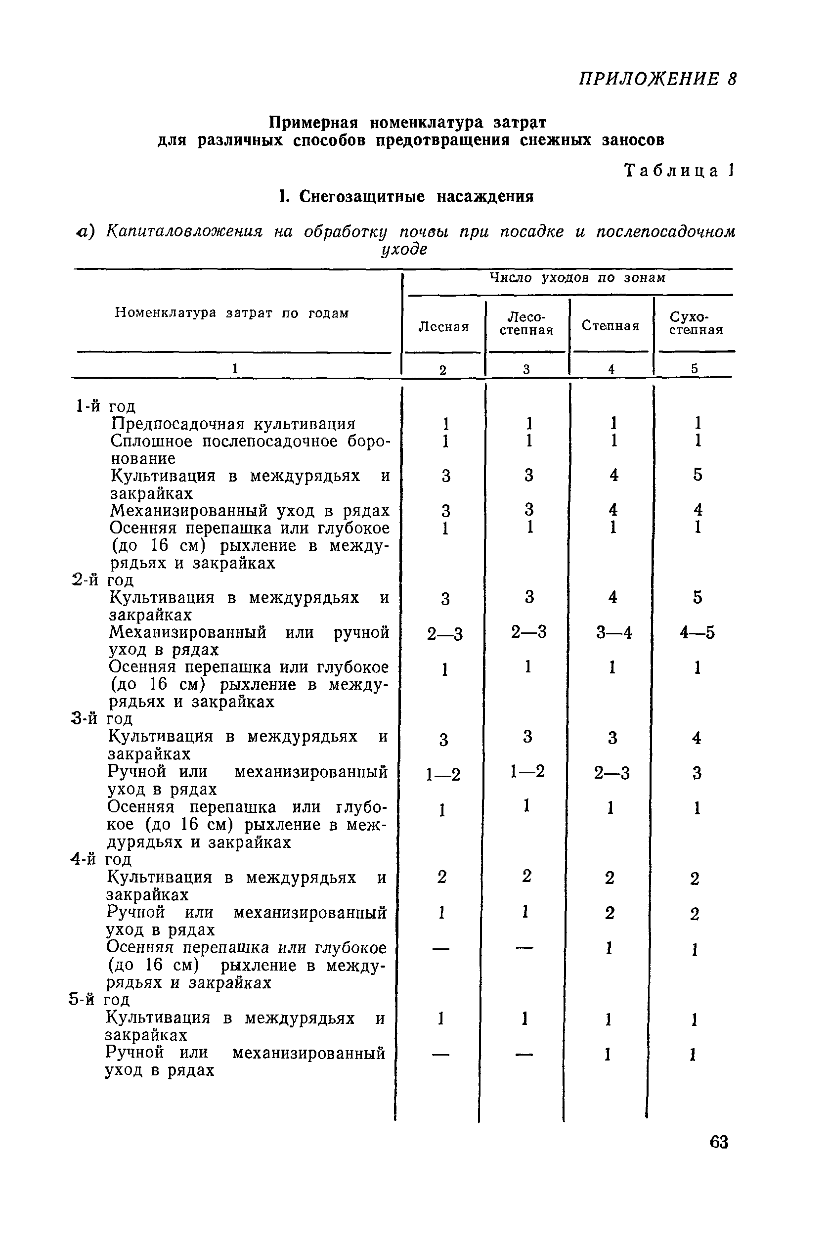 ВСН 33-87