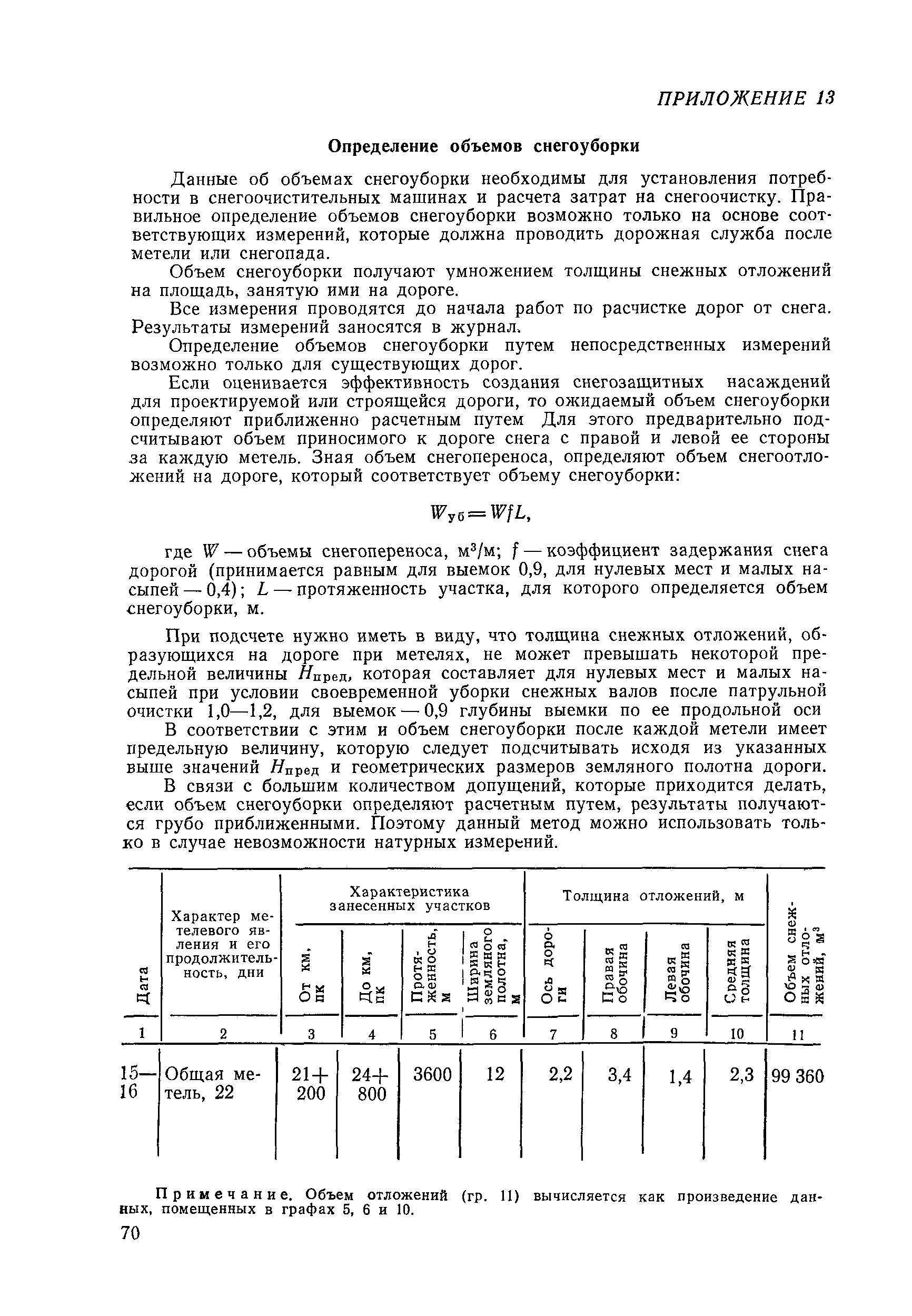 ВСН 33-87