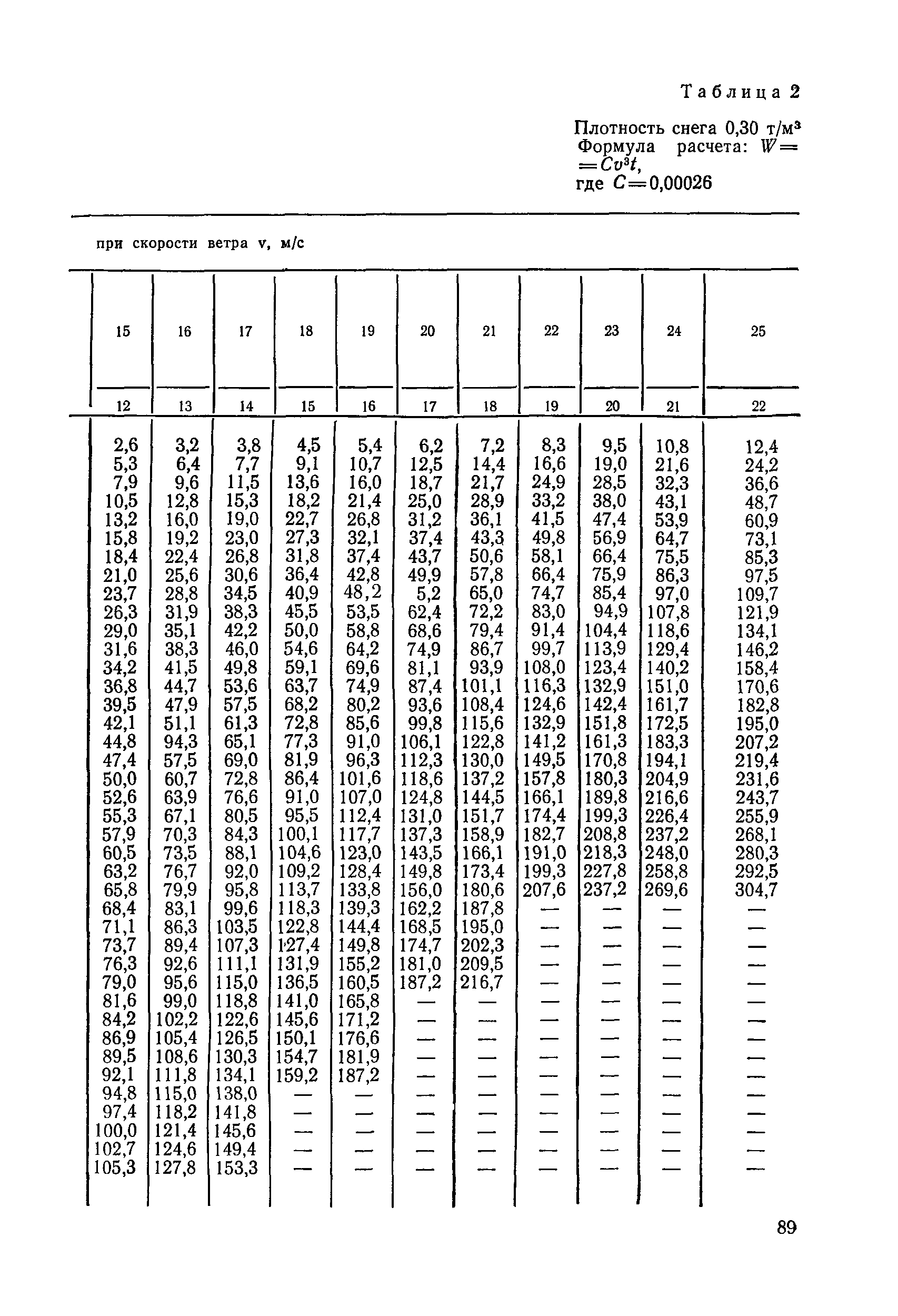 ВСН 33-87