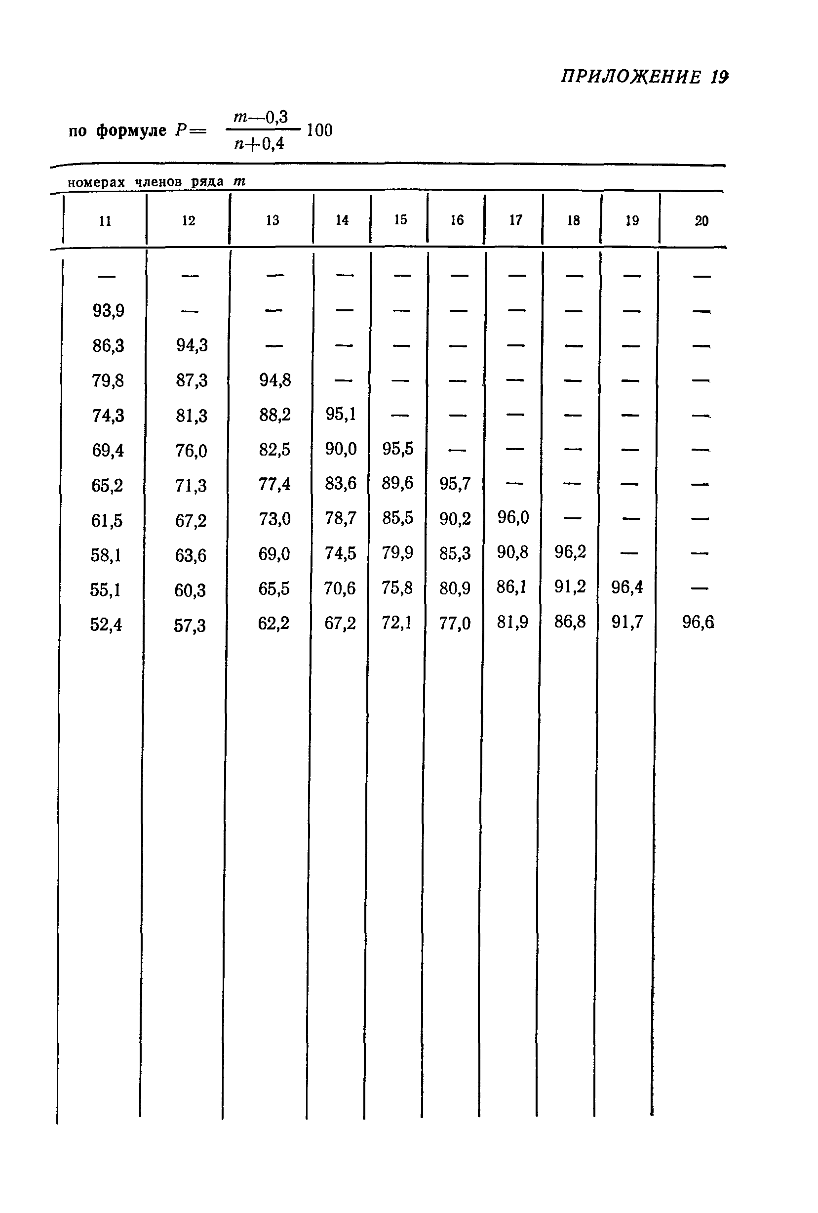 ВСН 33-87