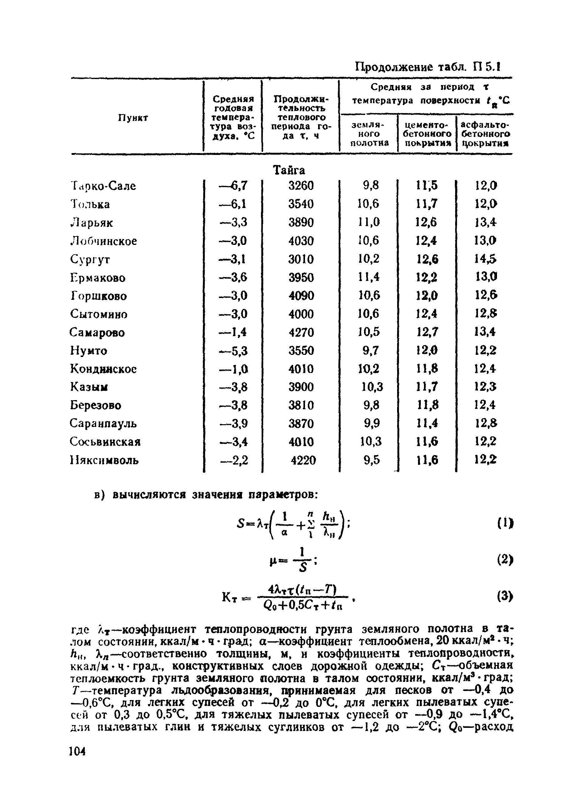 ВСН 26-90