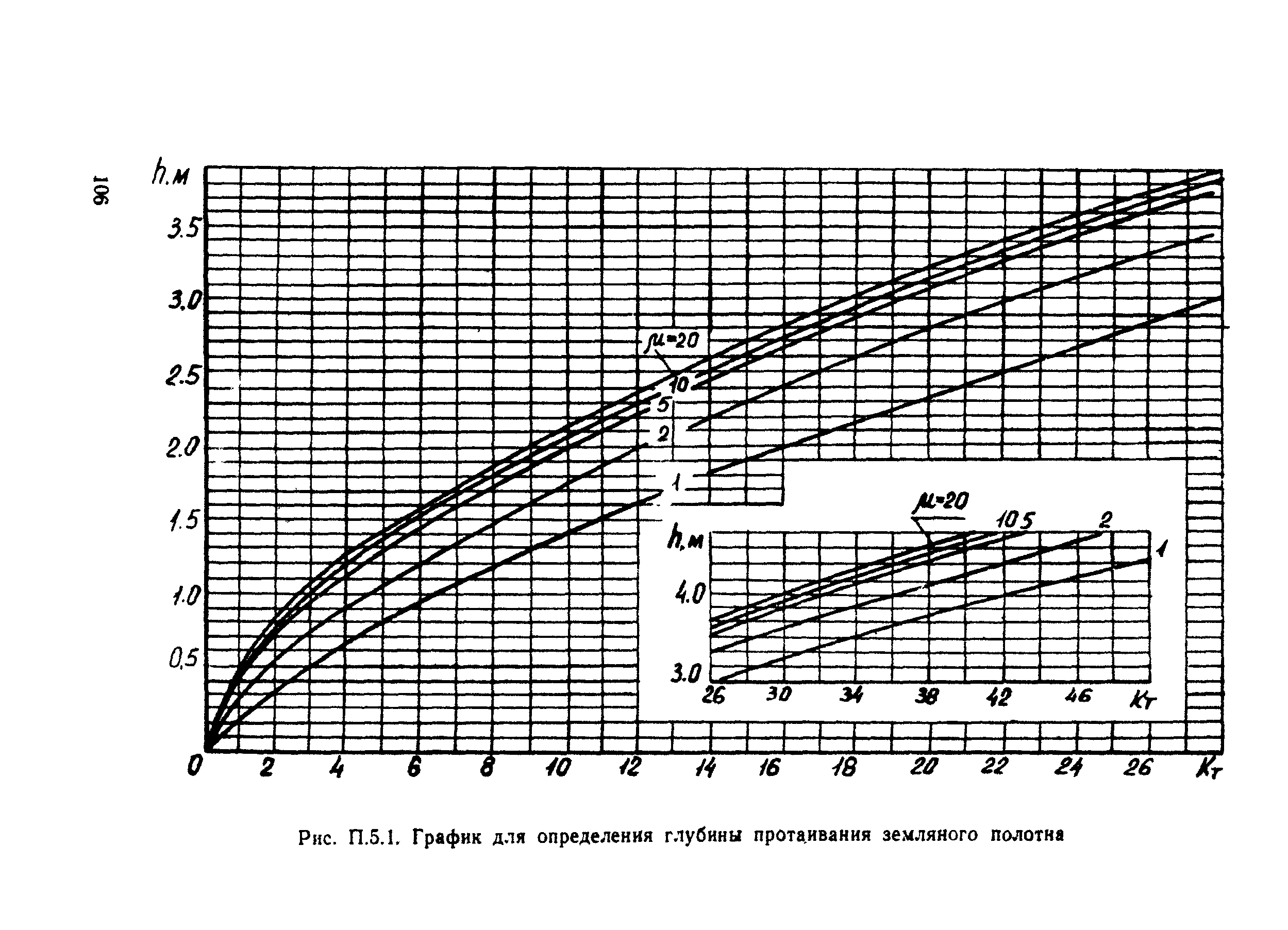 ВСН 26-90