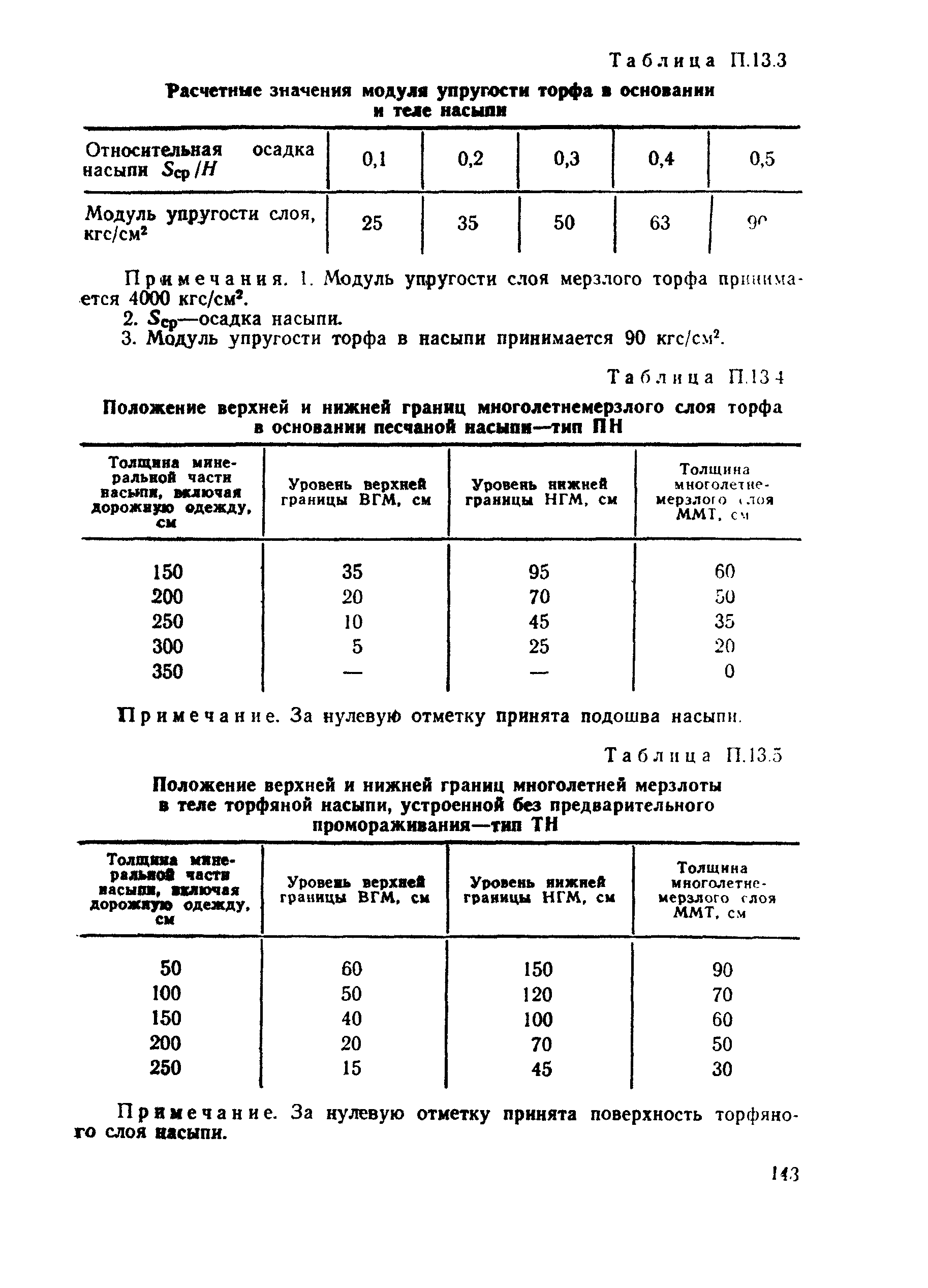 ВСН 26-90