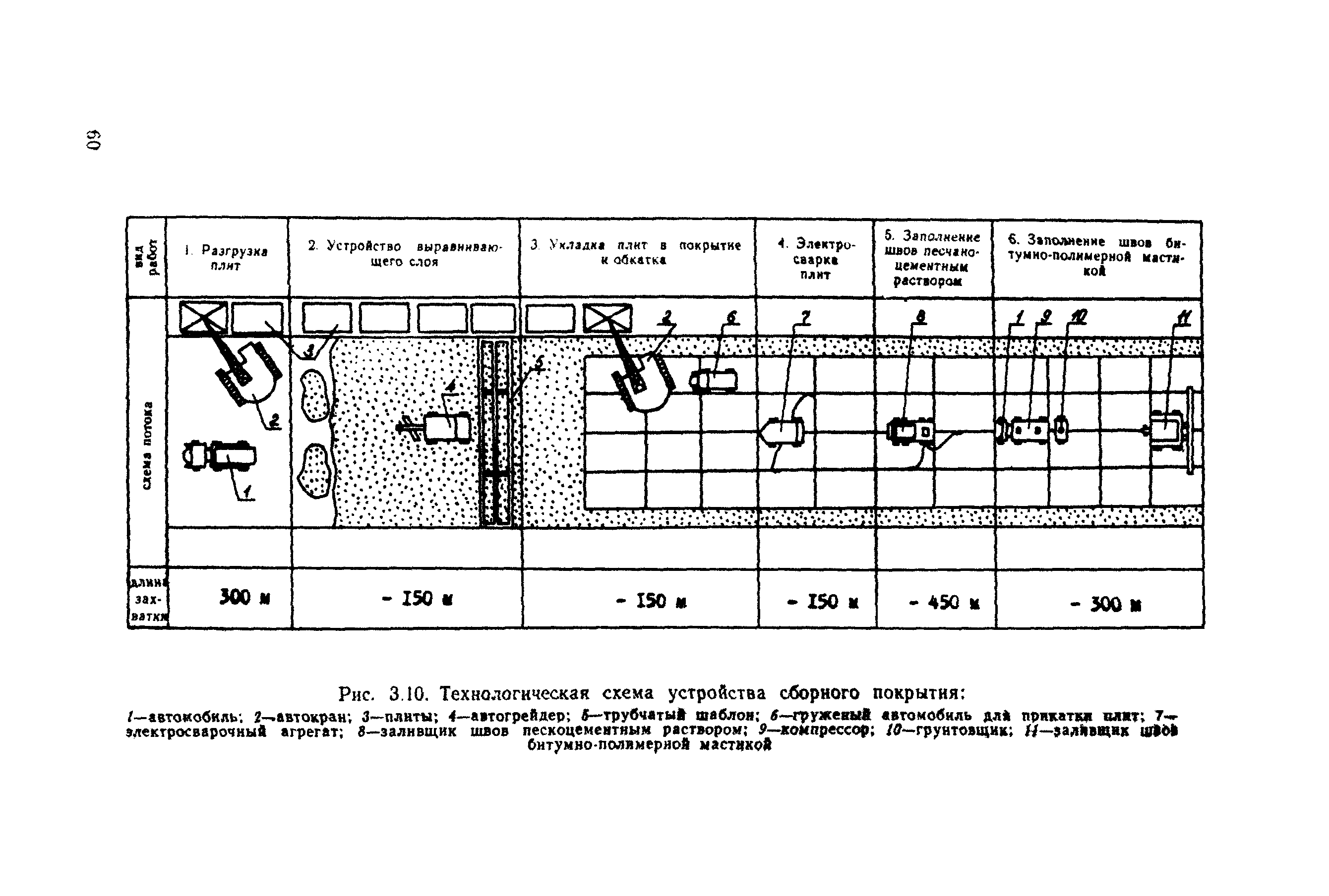 ВСН 26-90