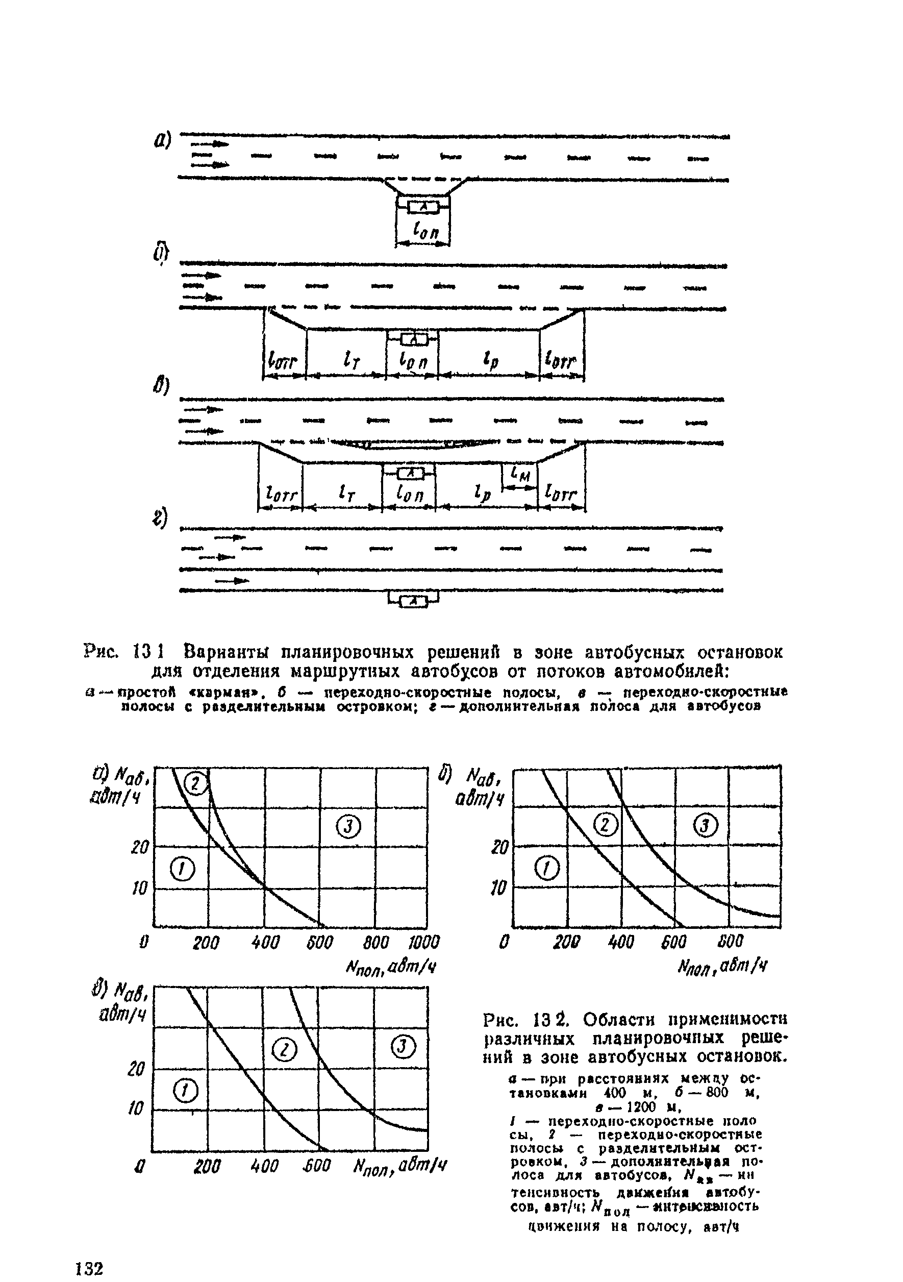 ВСН 25-86