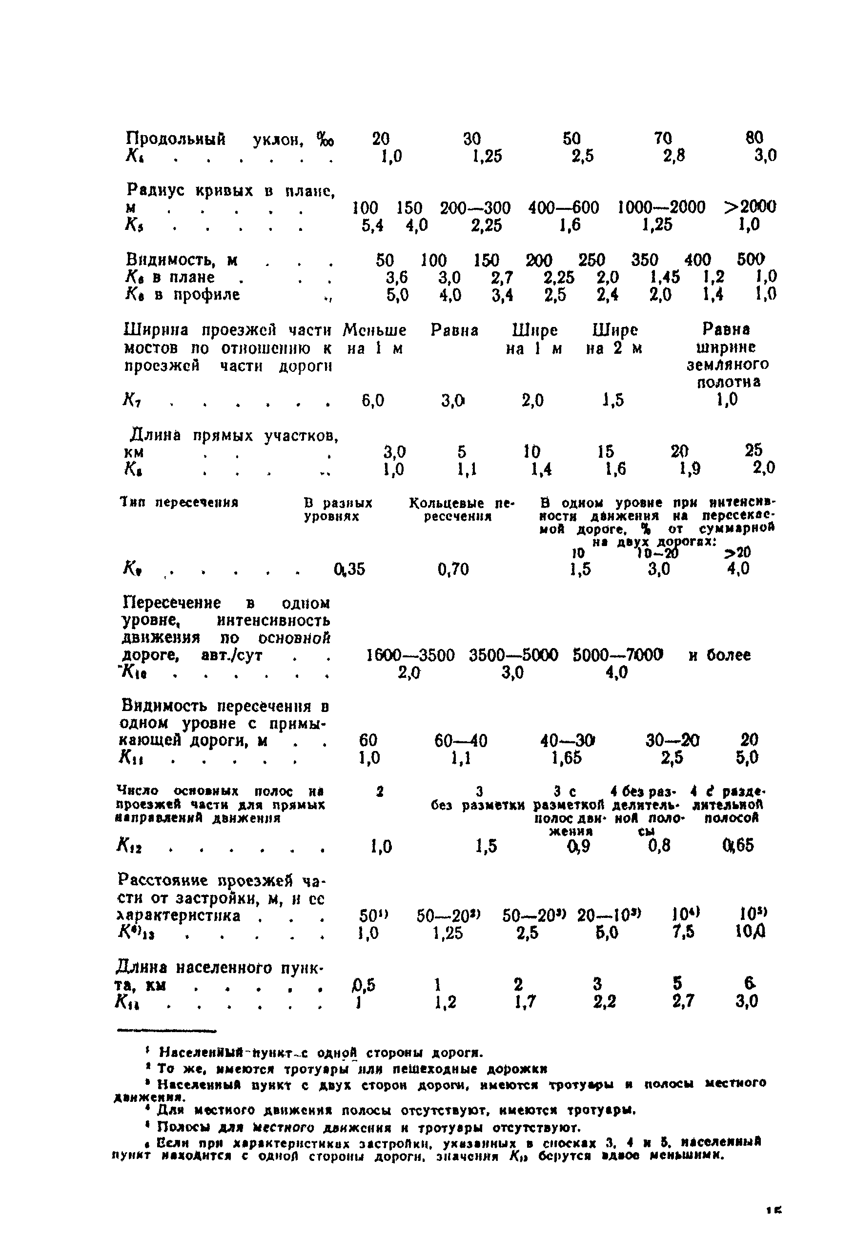 ВСН 25-86