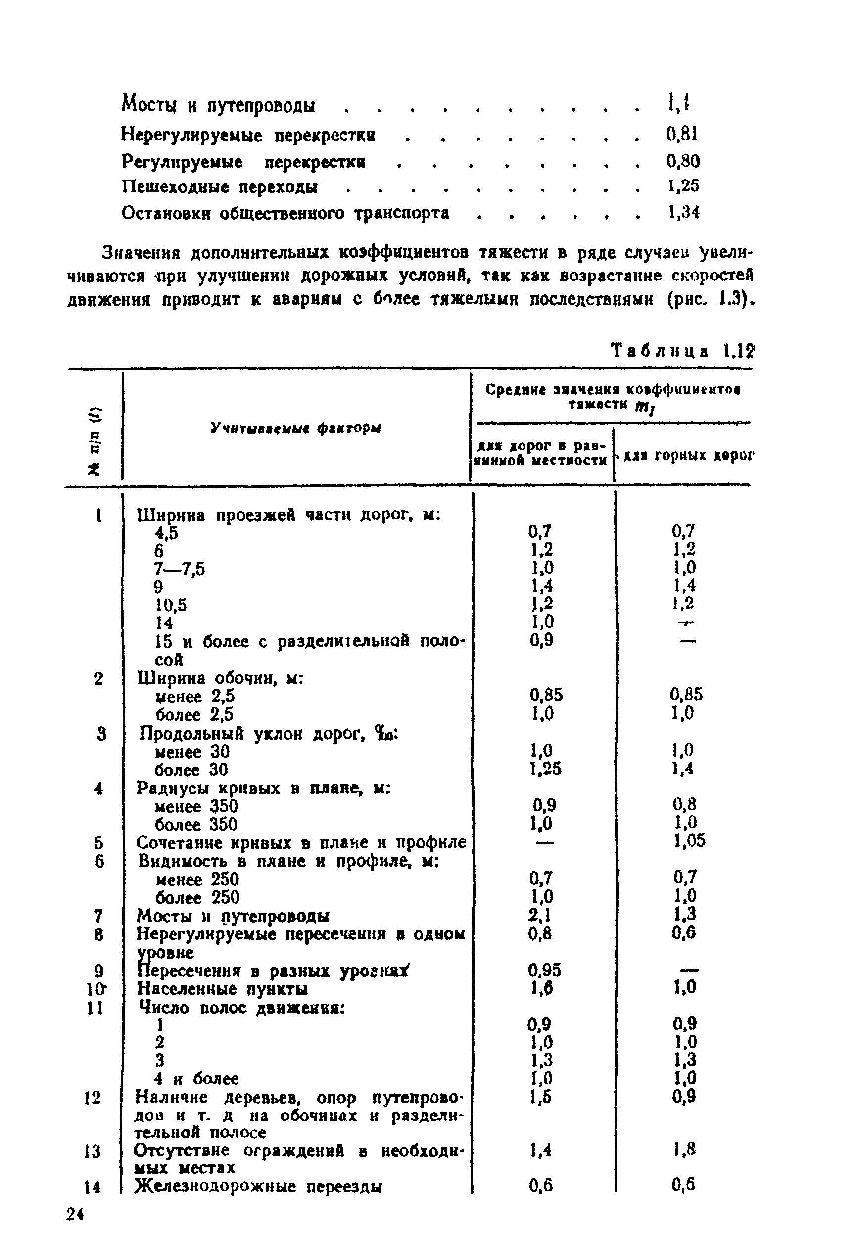 ВСН 25-86