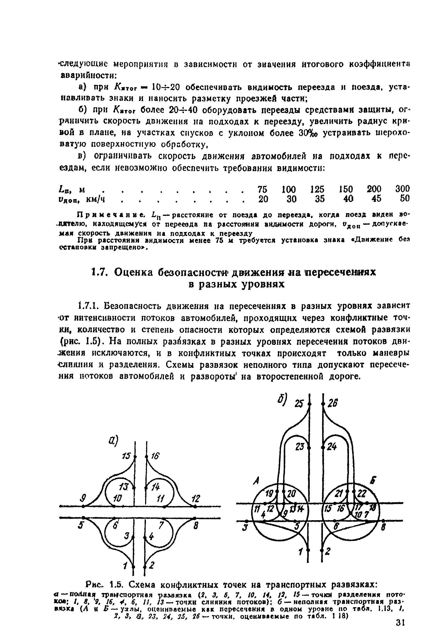 ВСН 25-86