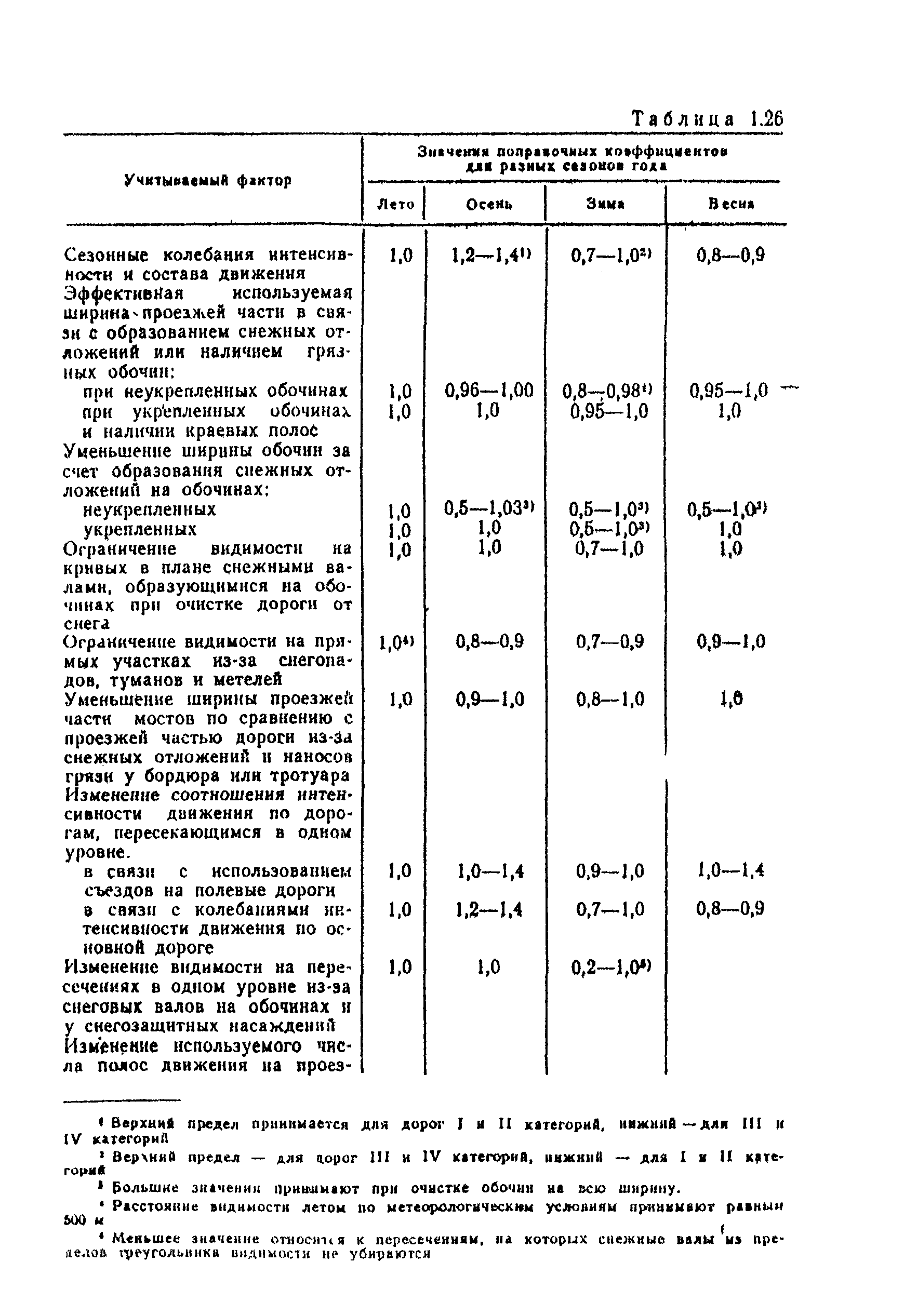 ВСН 25-86