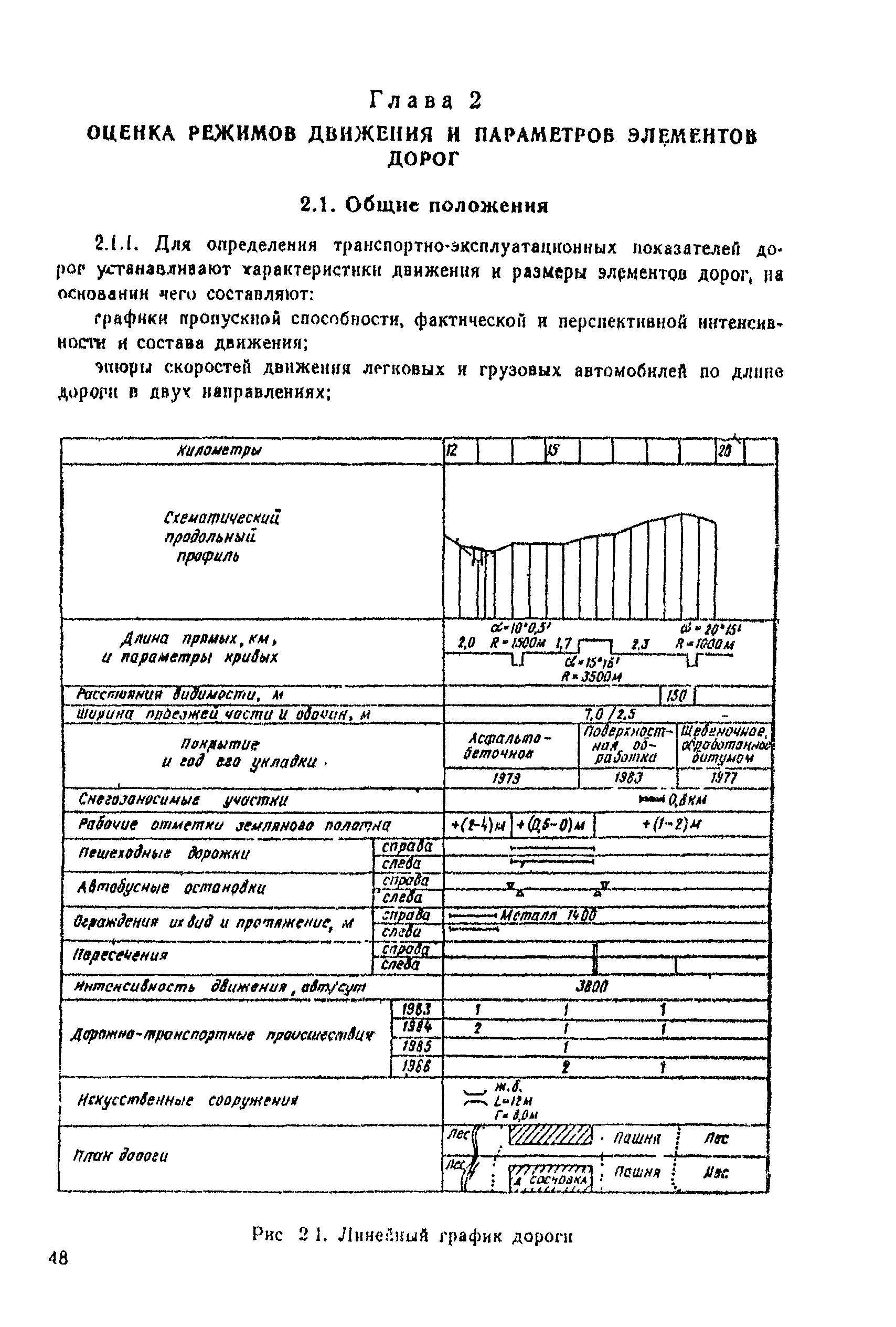 ВСН 25-86