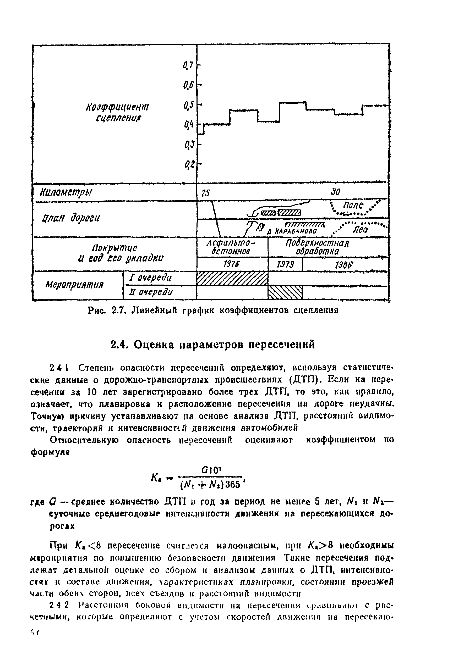 ВСН 25-86