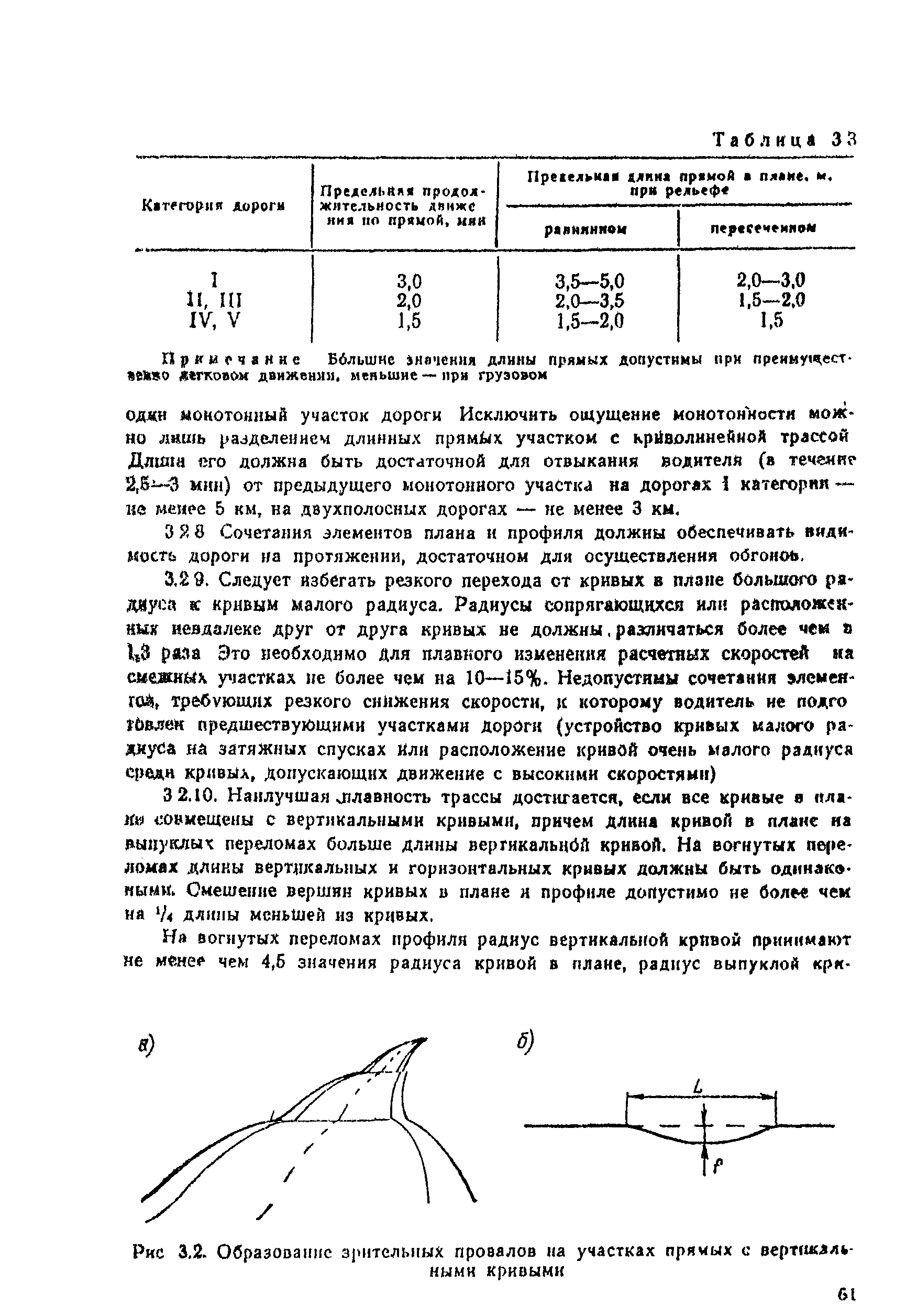 ВСН 25-86