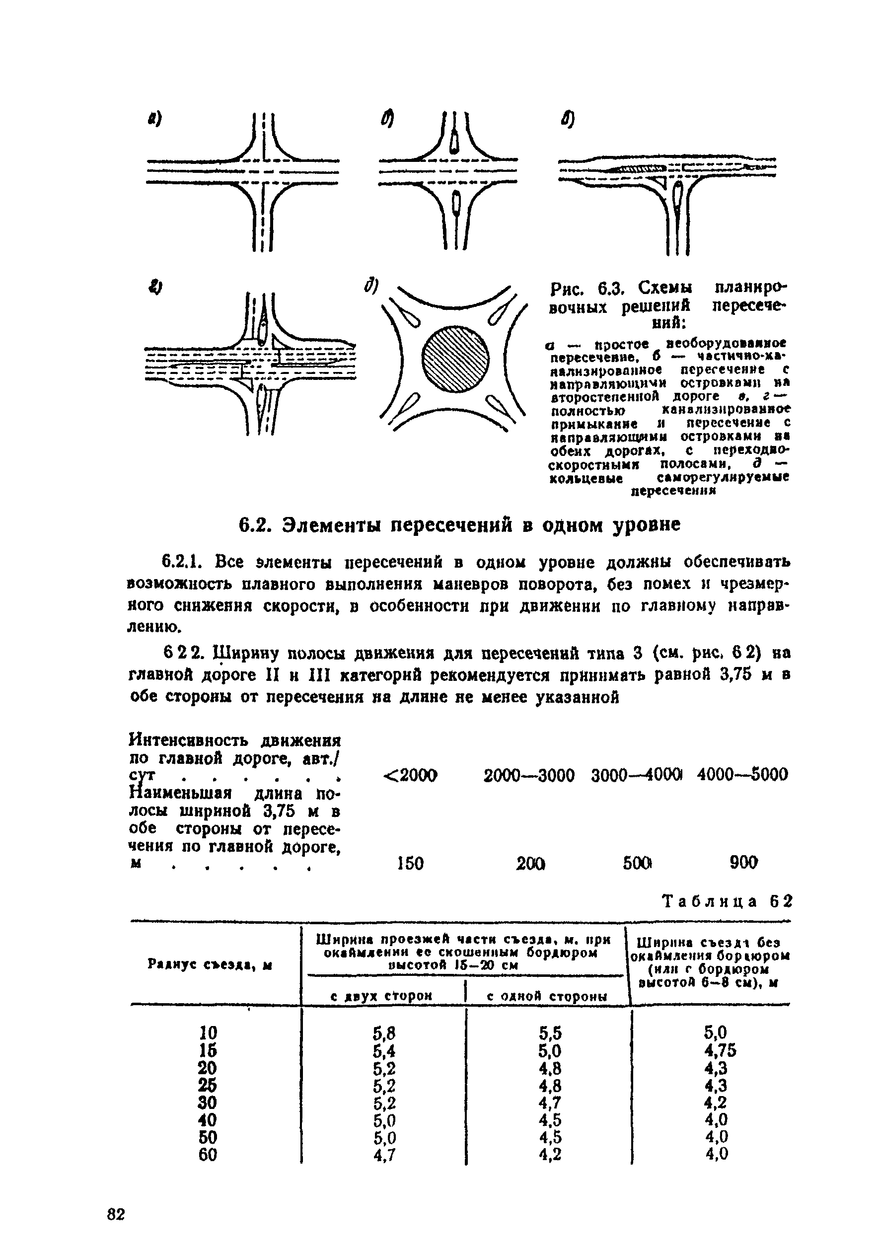 ВСН 25-86