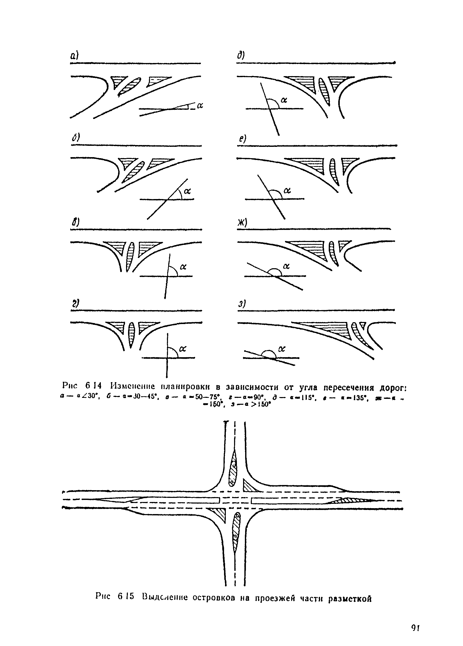 ВСН 25-86