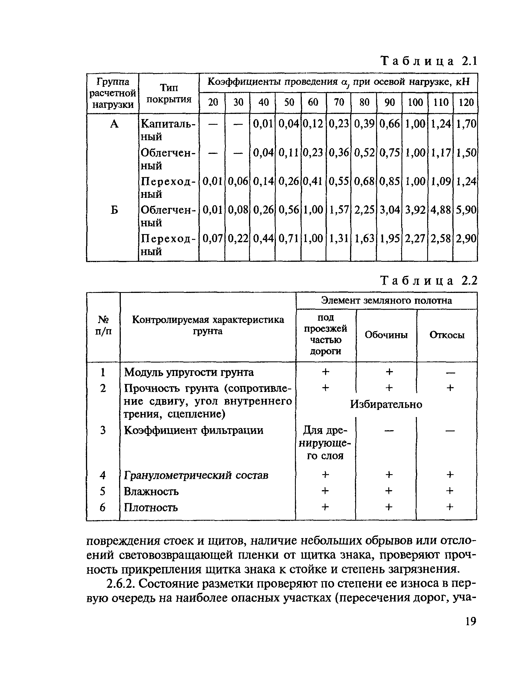 ВСН 24-88