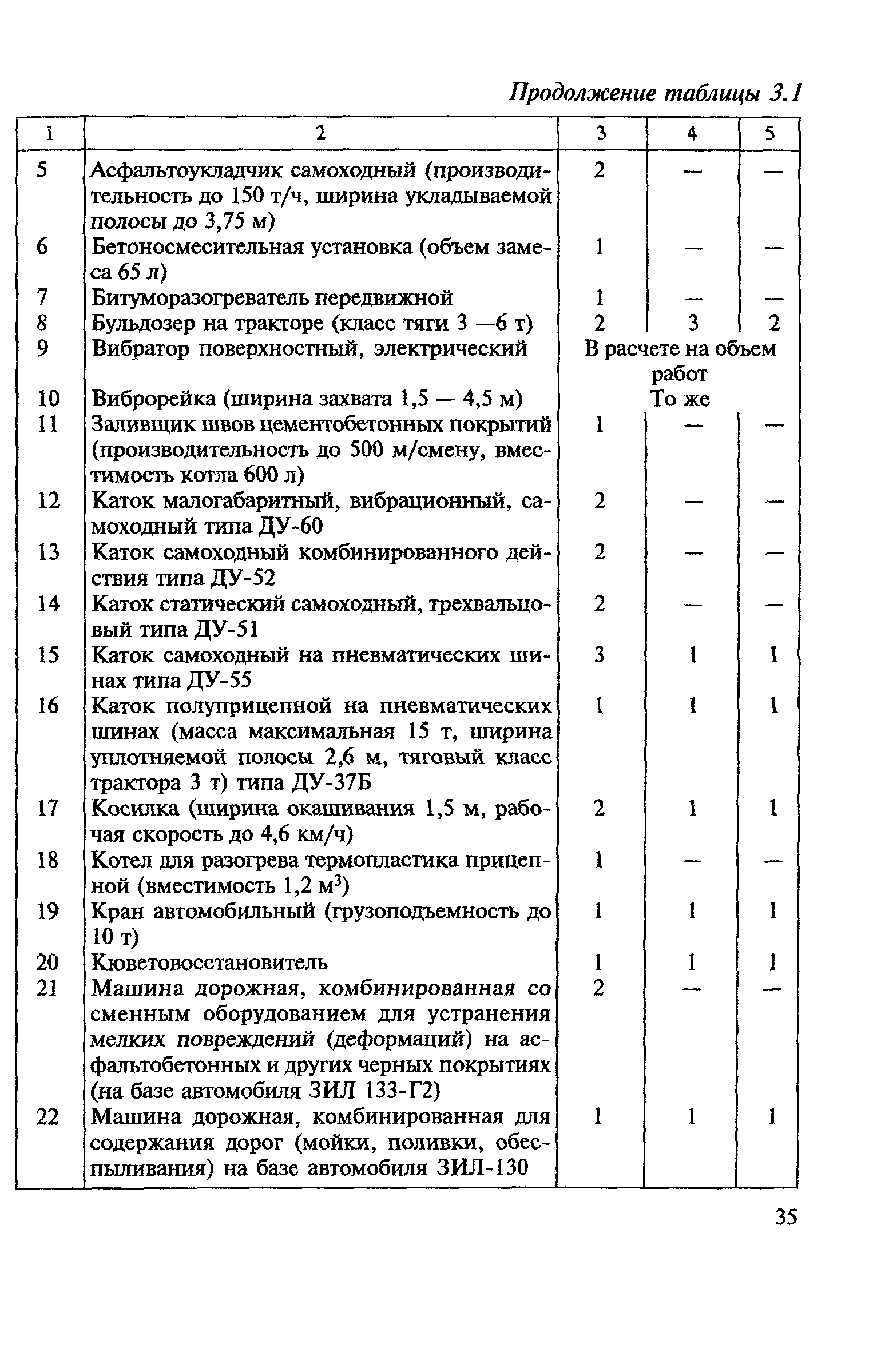 ВСН 24-88