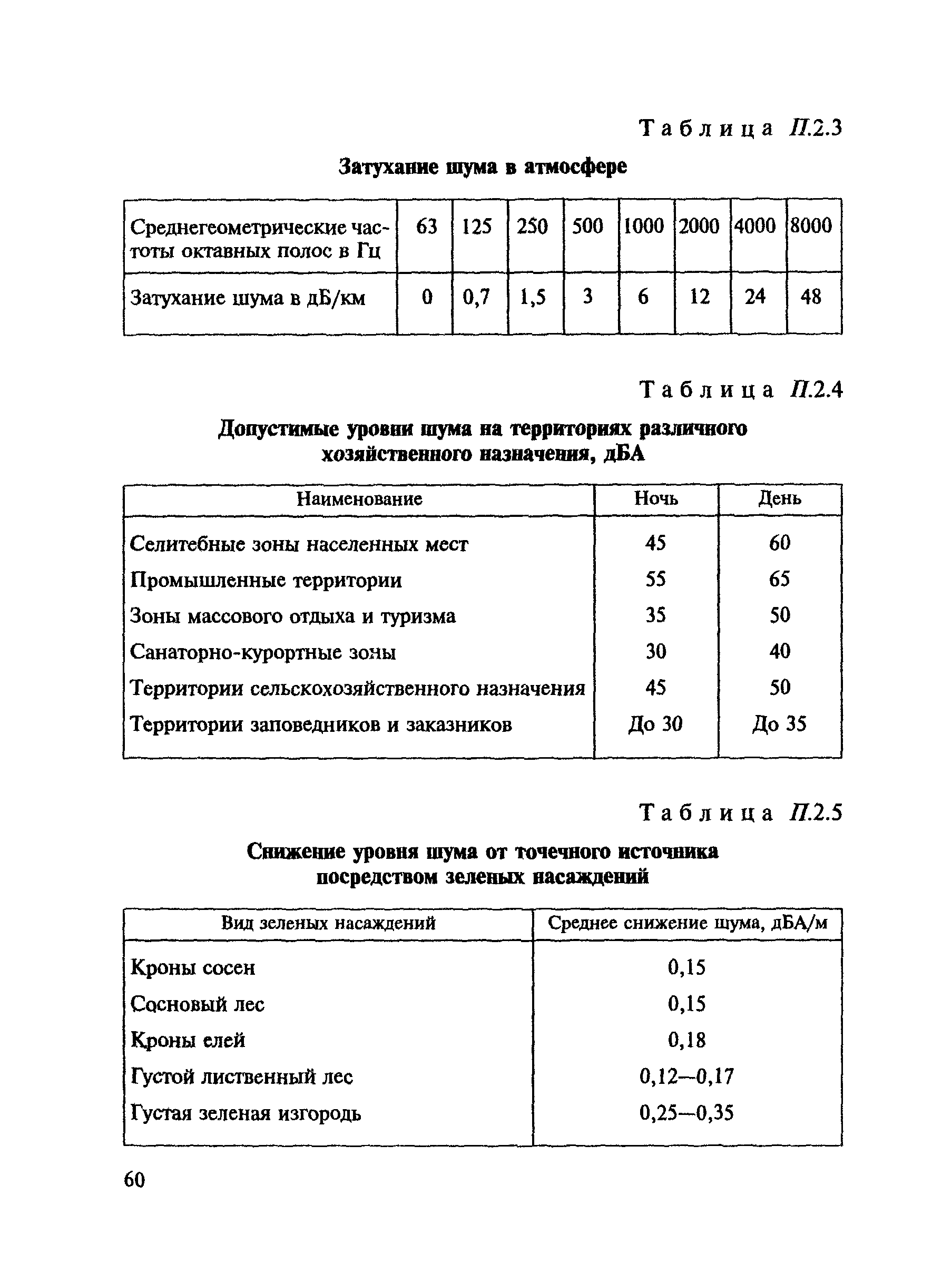 ВСН 8-89