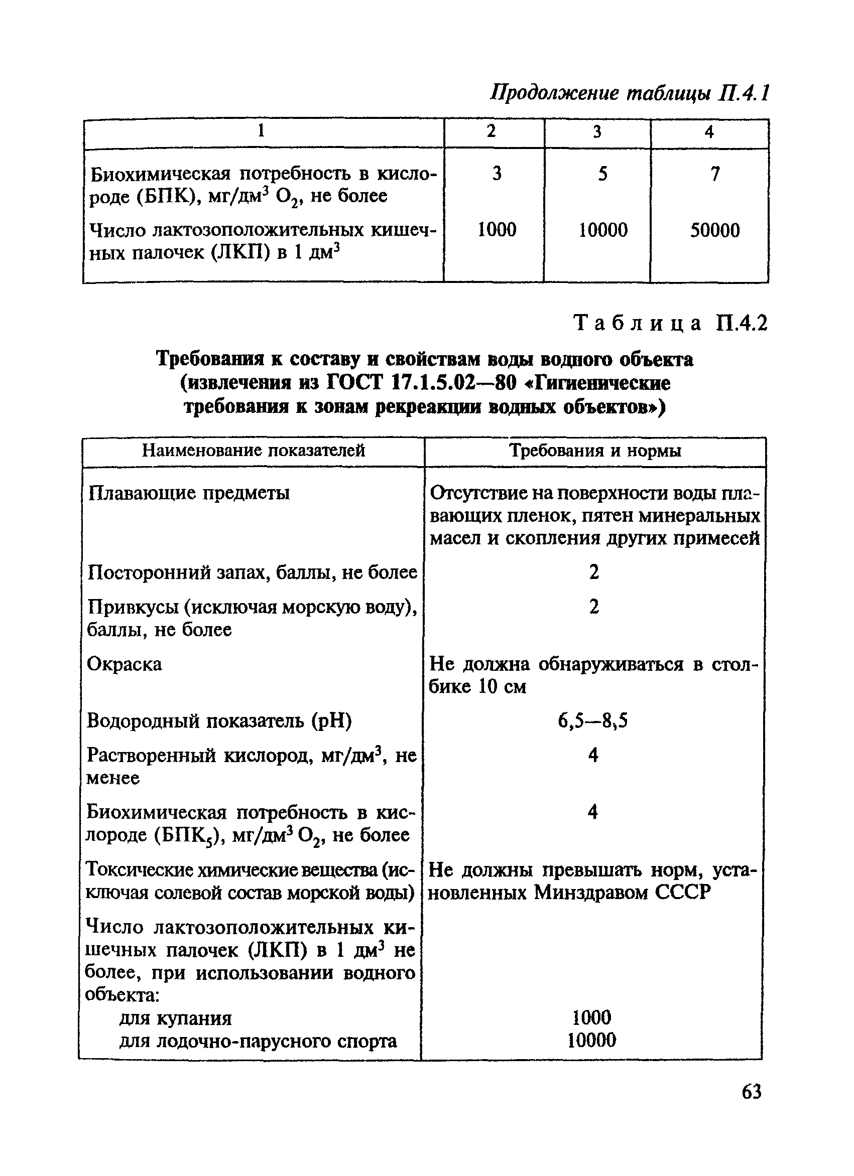 ВСН 8-89