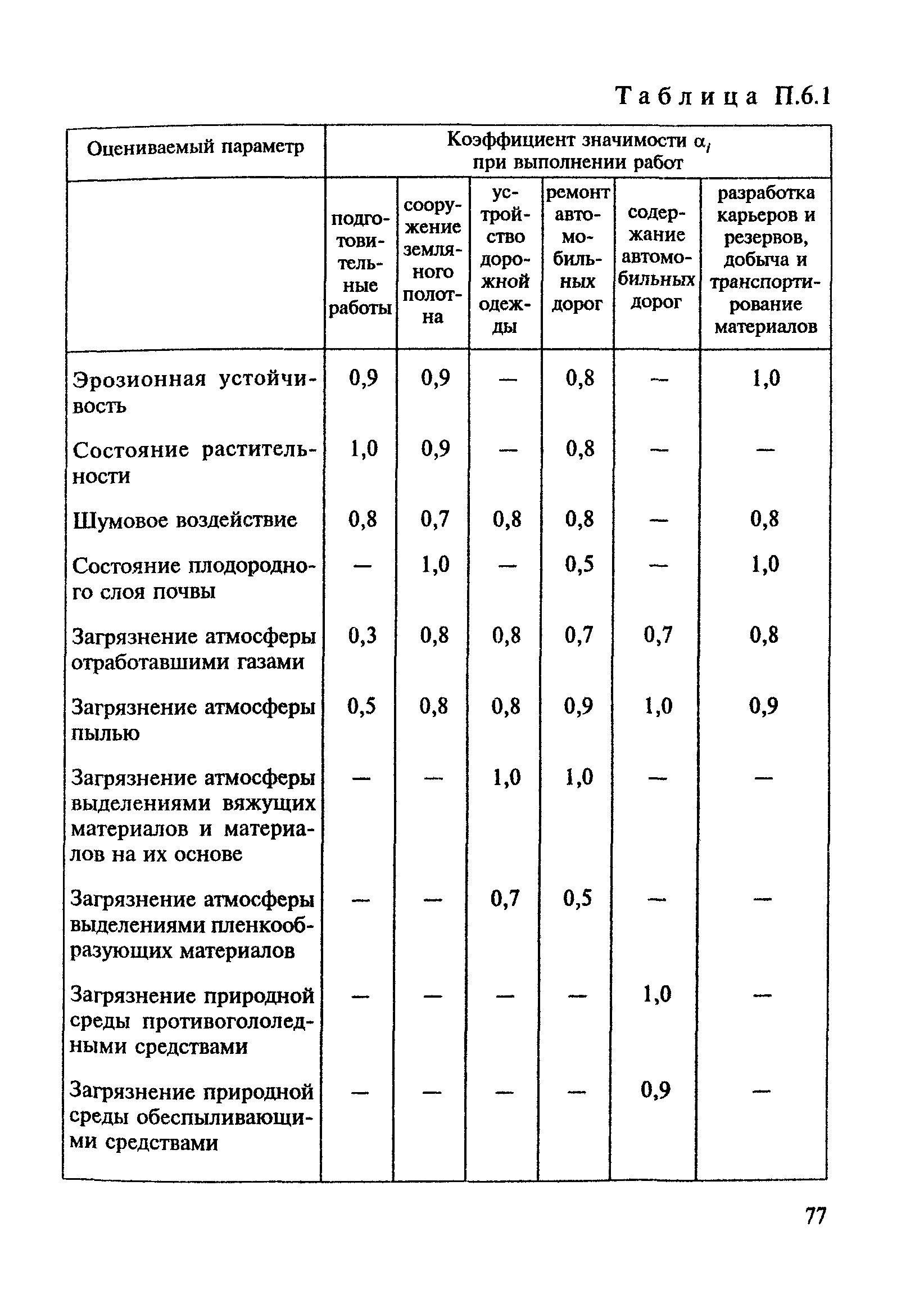 ВСН 8-89