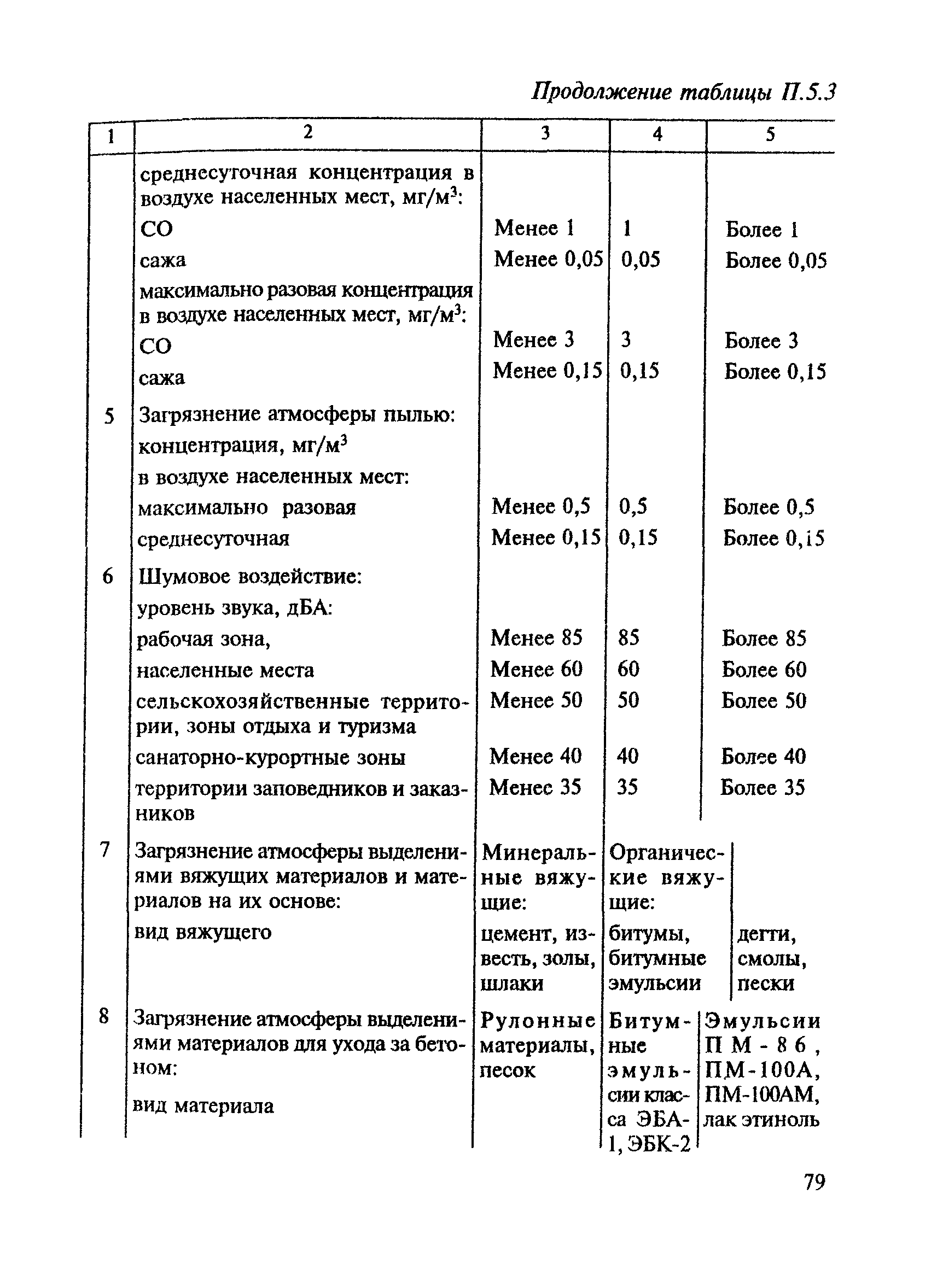 ВСН 8-89