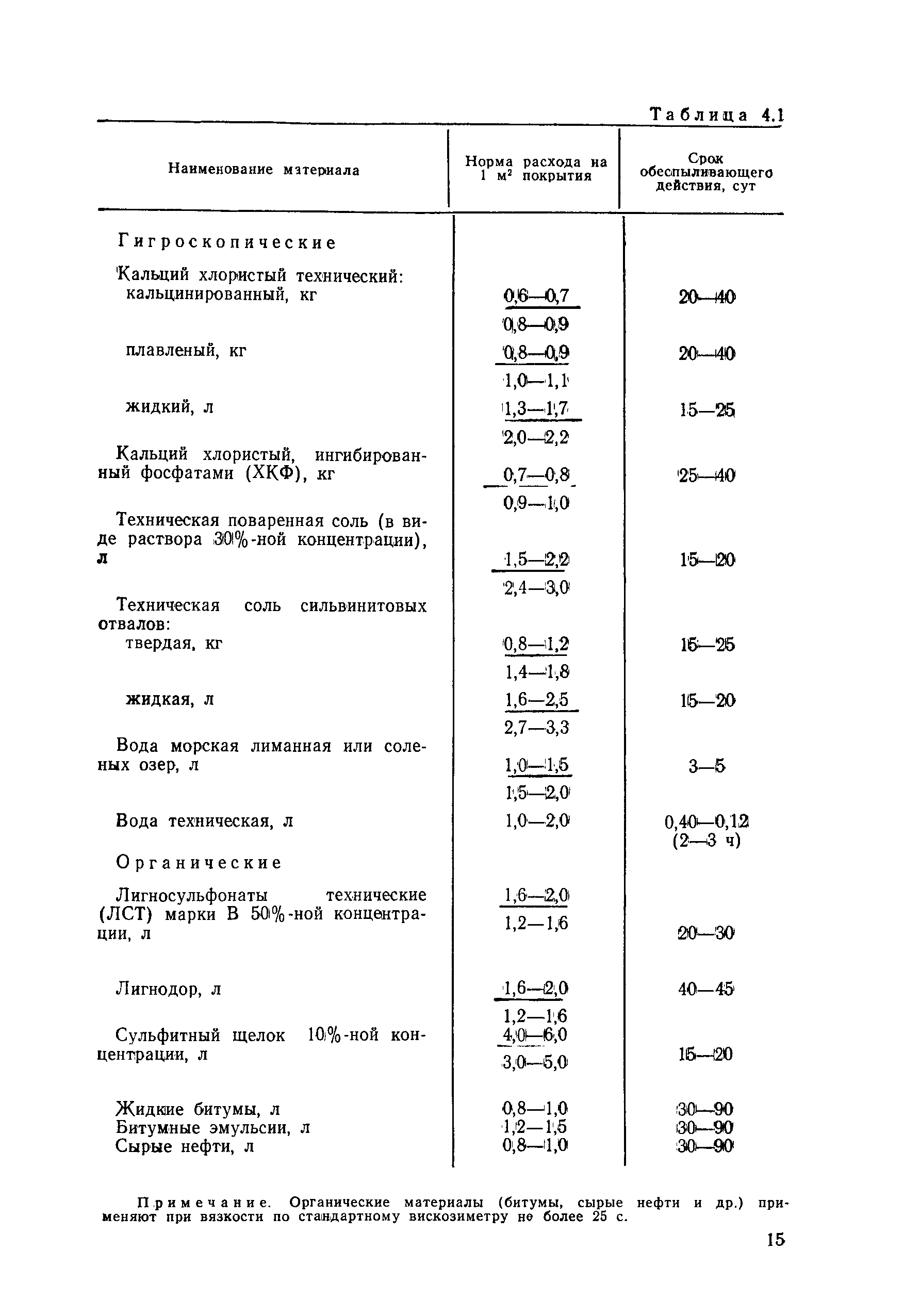 ВСН 7-89